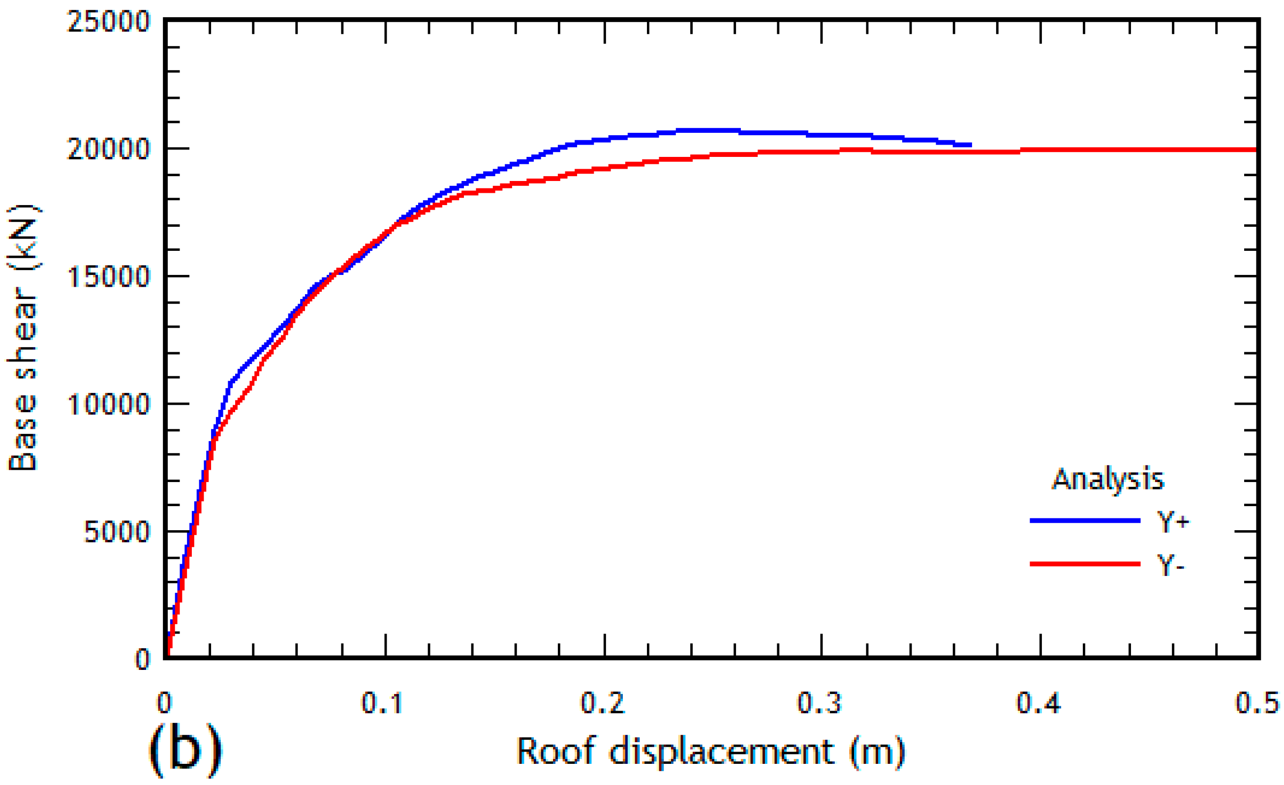Buildings 14 00761 g005b Buildings 14 00761 g005b