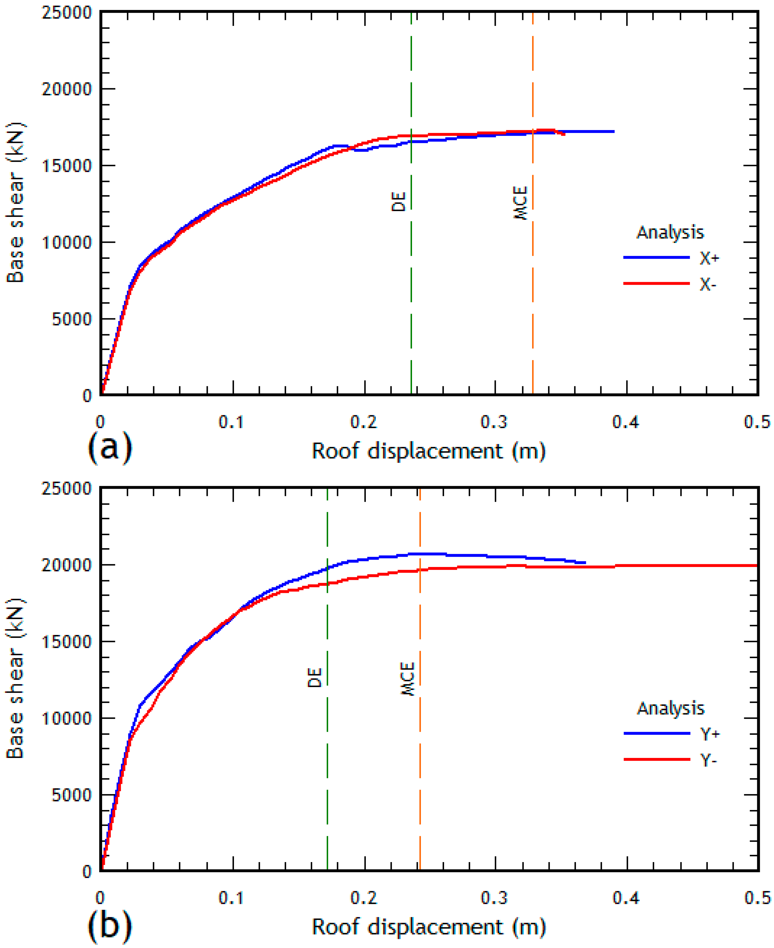 Buildings 14 00761 g006 Buildings 14 00761 g006