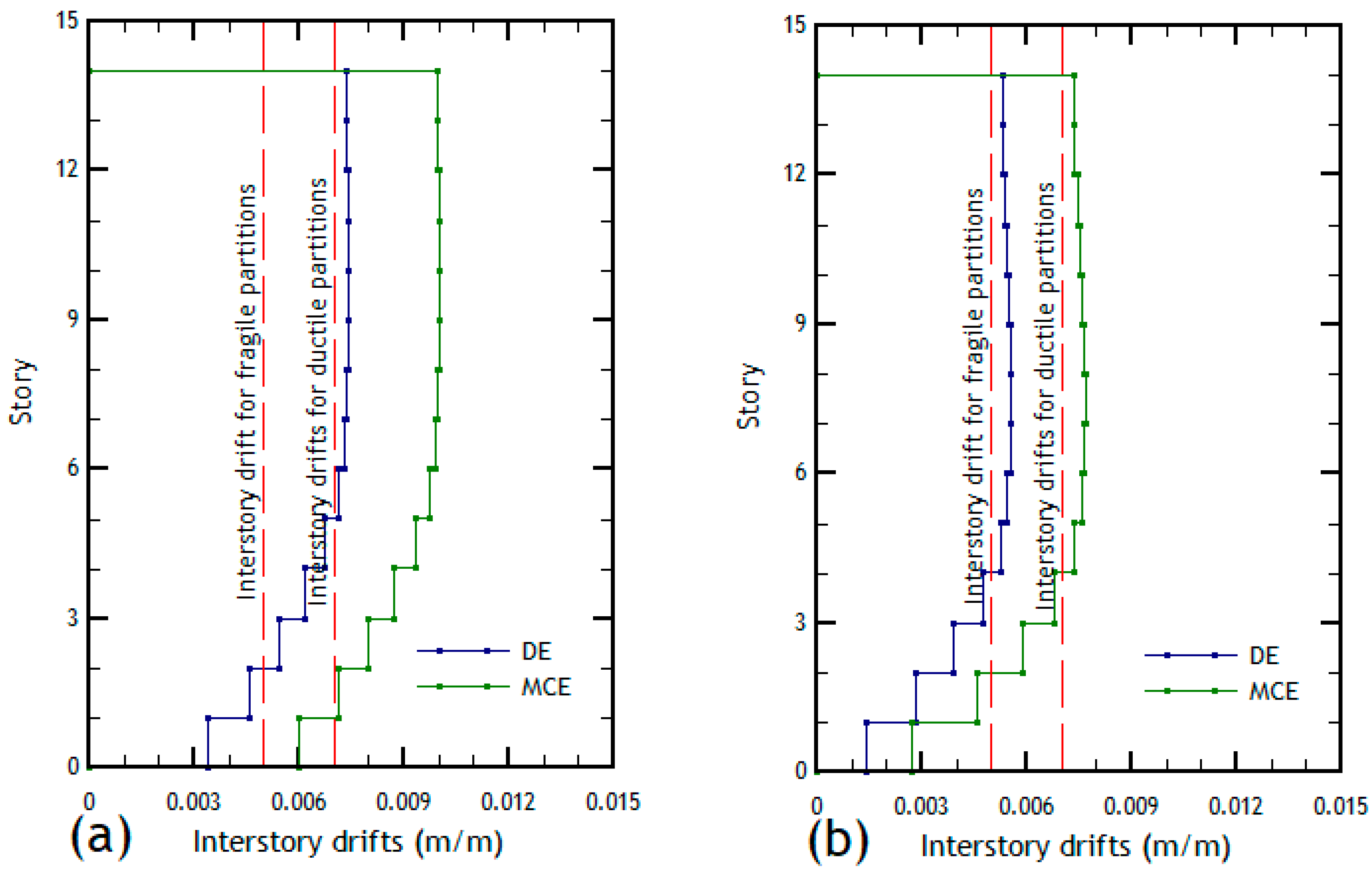 Buildings 14 00761 g007 Buildings 14 00761 g007