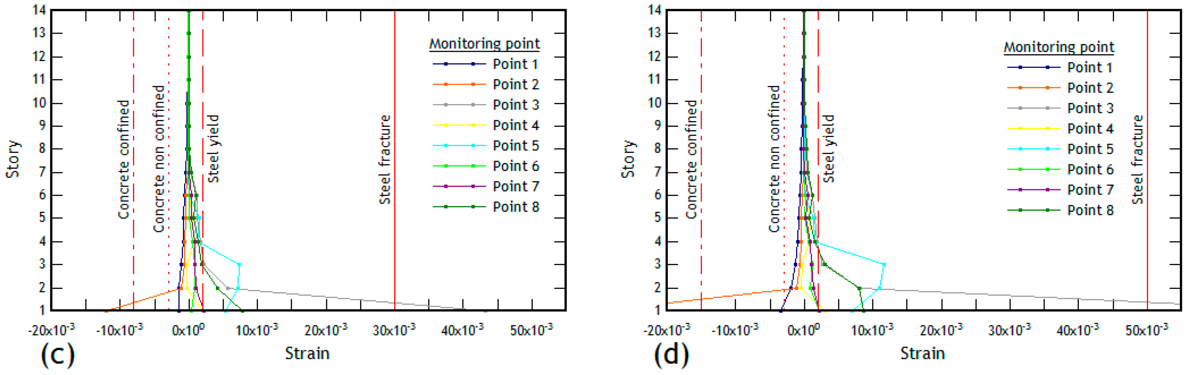 Buildings 14 00761 g011b Buildings 14 00761 g011b