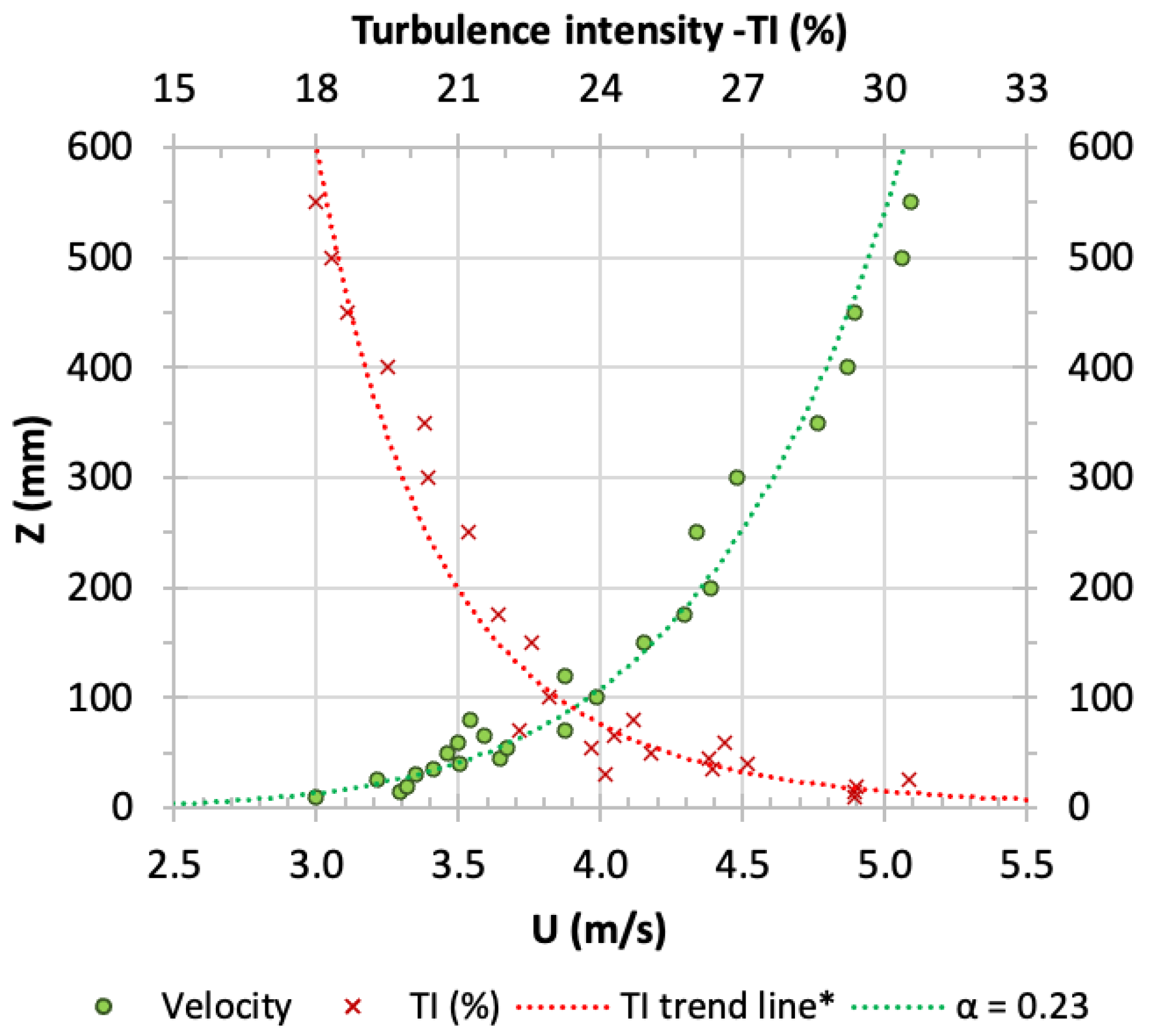 Buildings 14 00762 g003