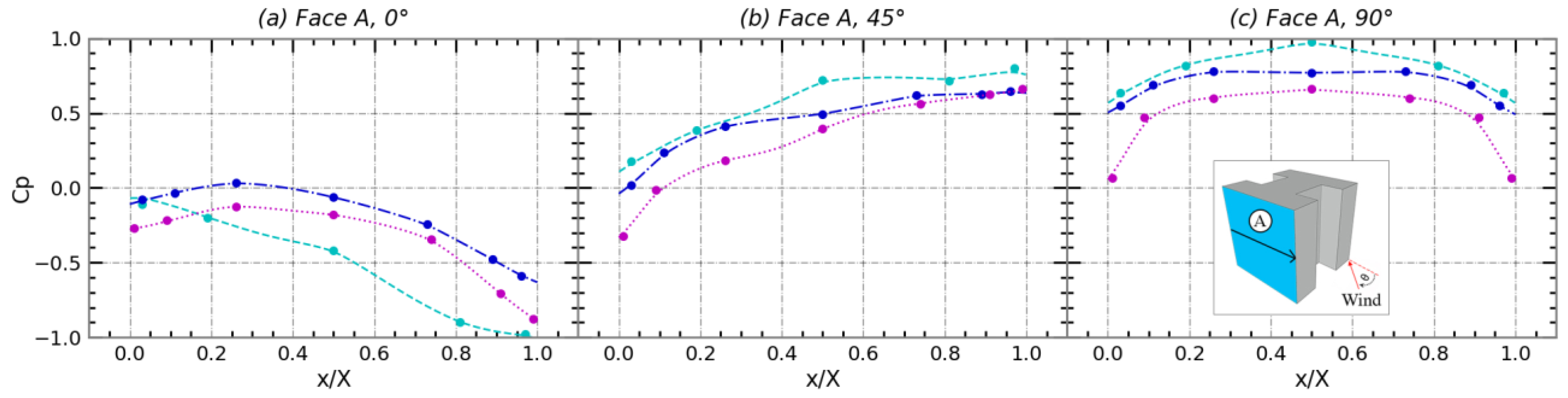 Buildings 14 00762 g004a