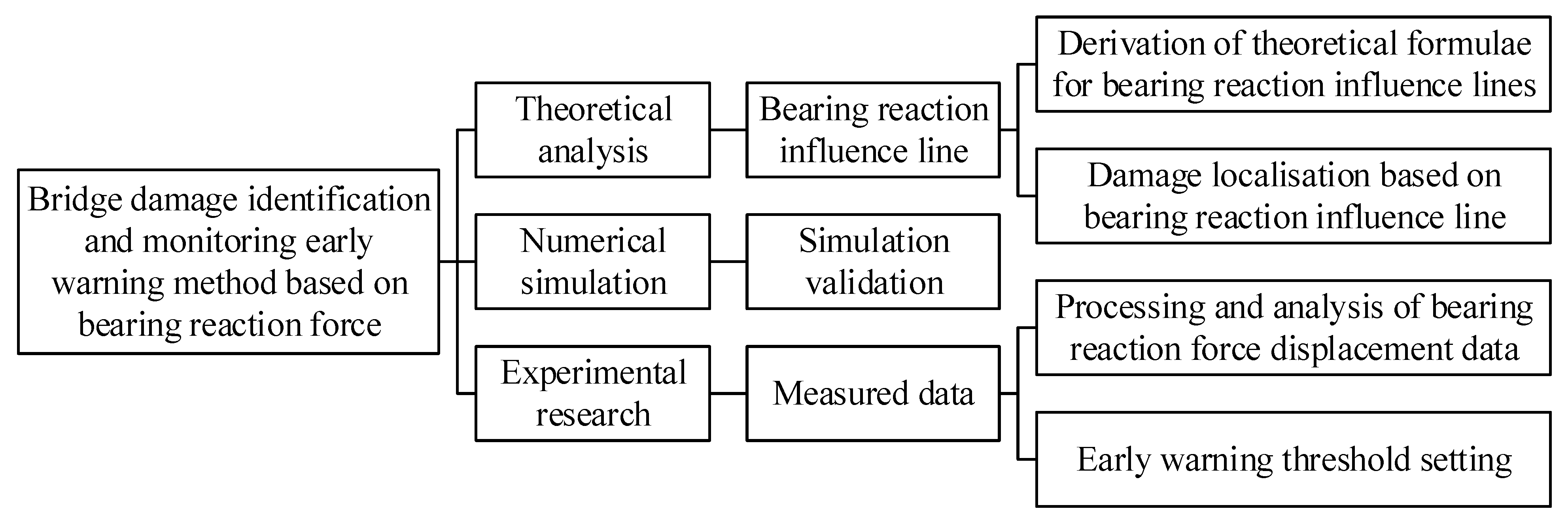 Buildings 14 00763 g001