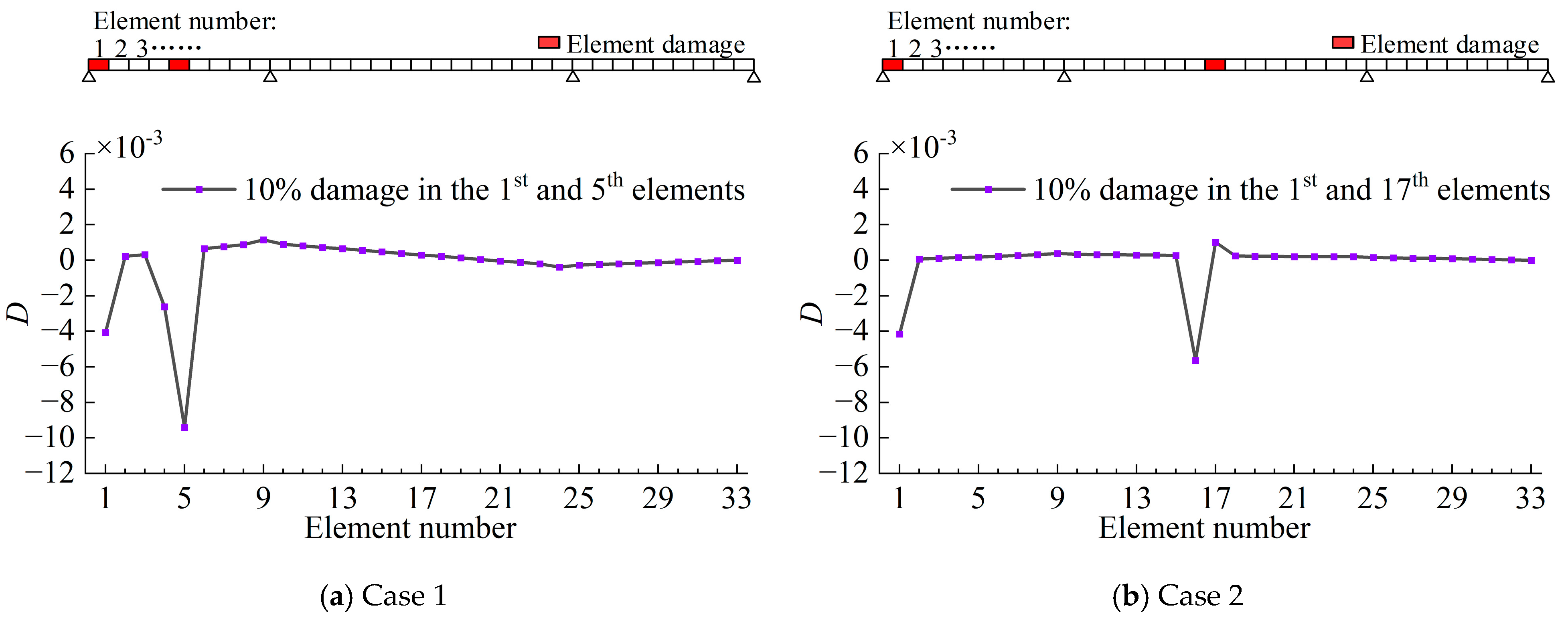 Buildings 14 00763 g007a