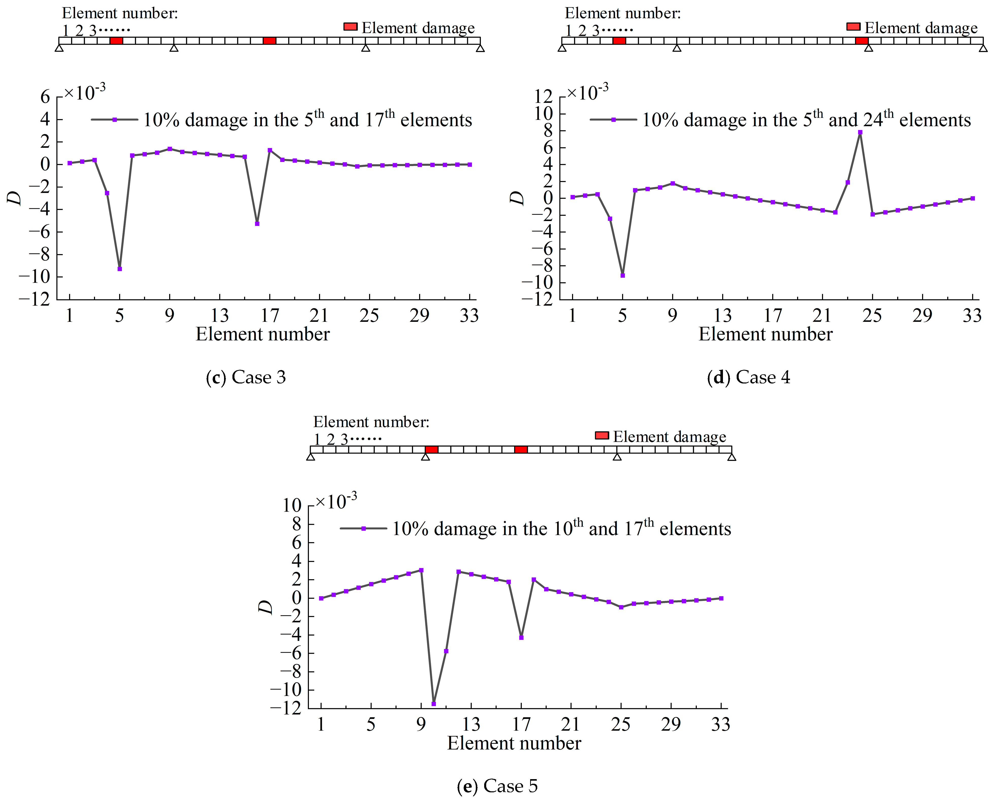 Buildings 14 00763 g007b