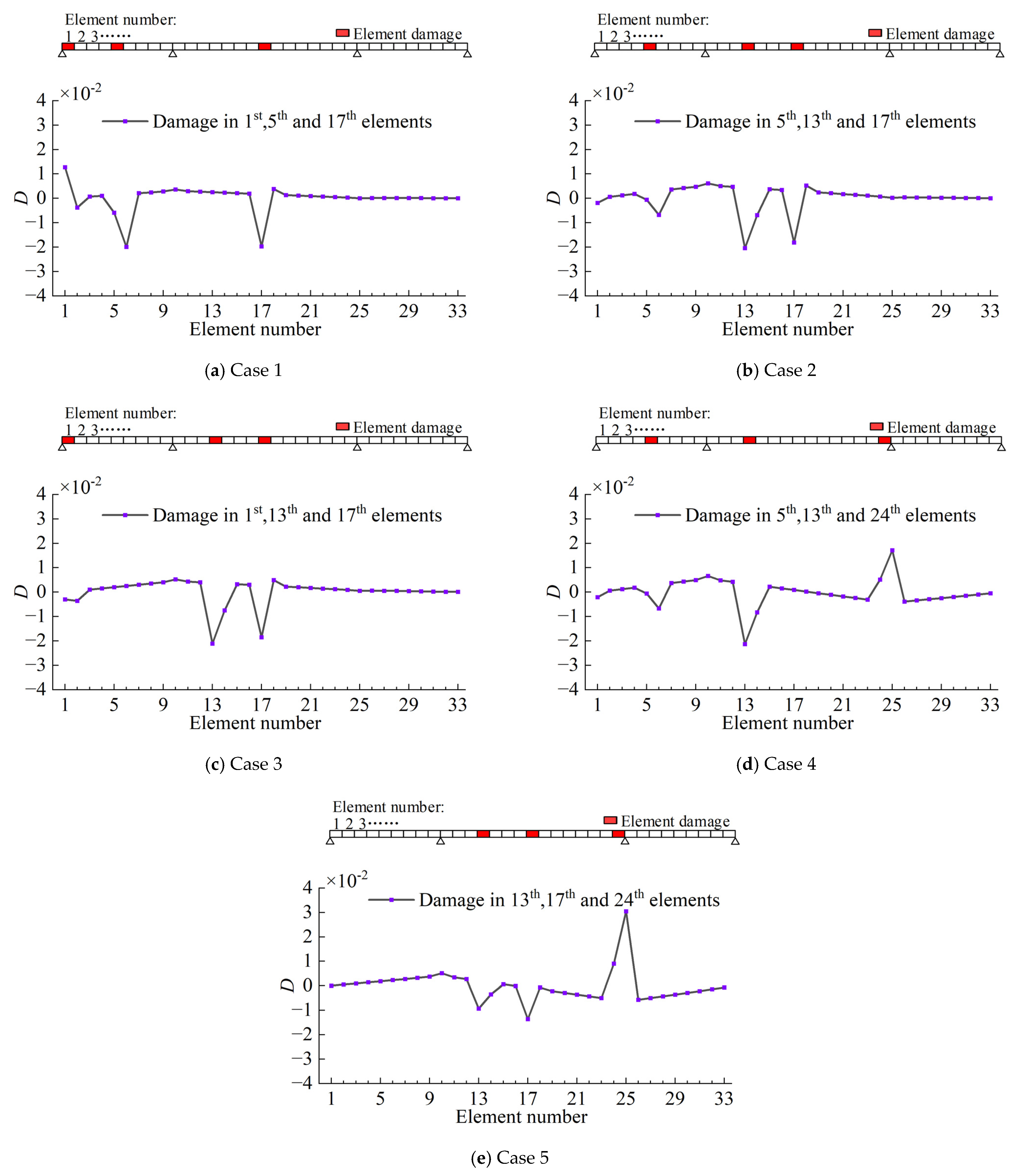 Buildings 14 00763 g008