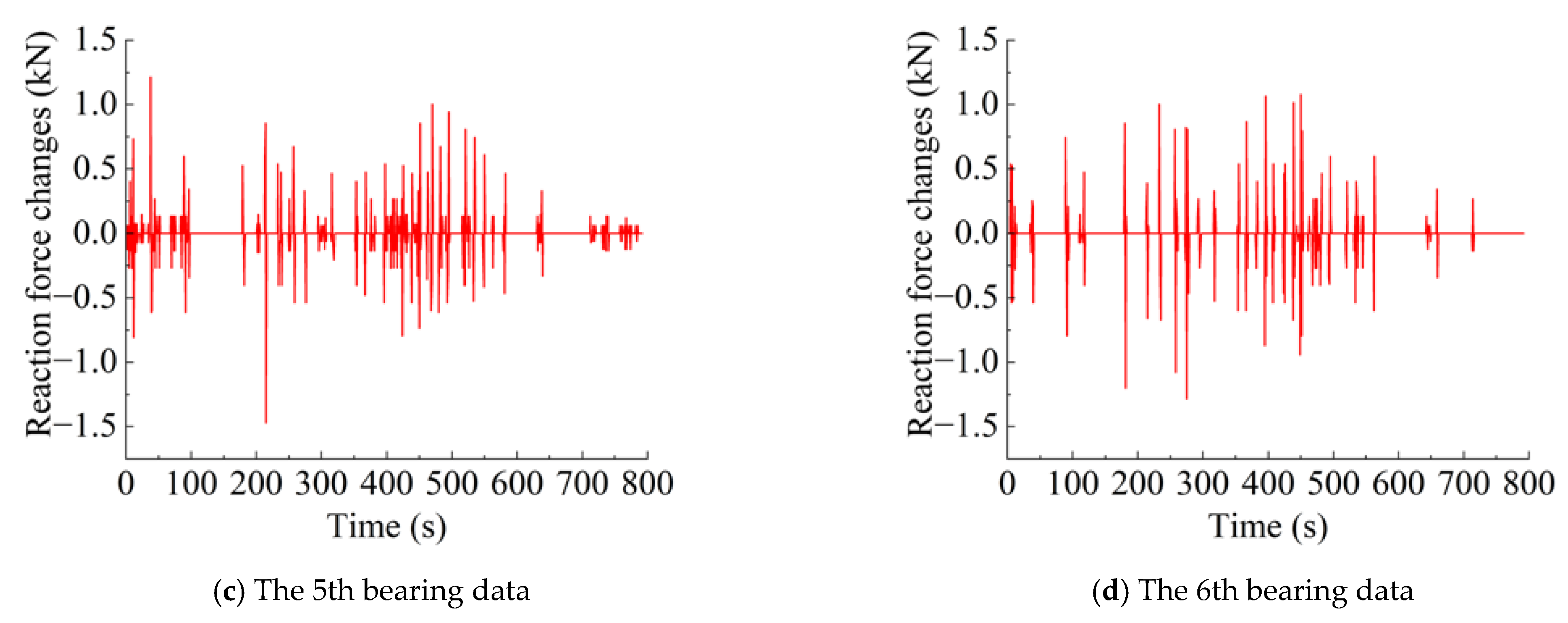 Buildings 14 00763 g011b