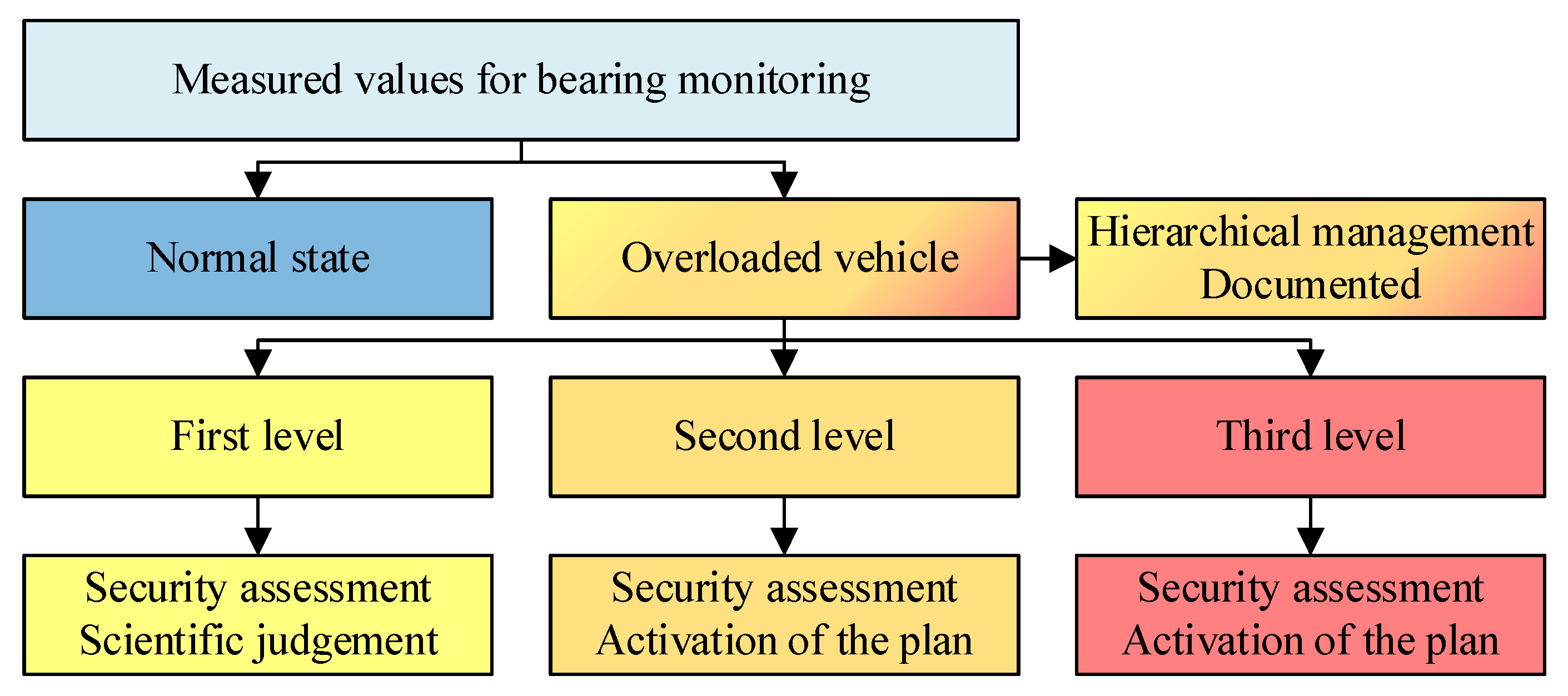 Buildings 14 00763 g012