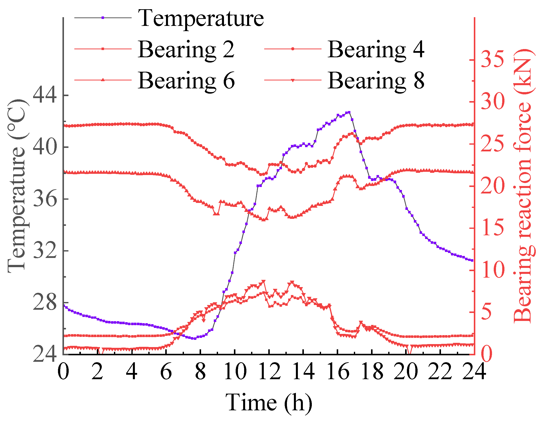 Buildings 14 00763 g013
