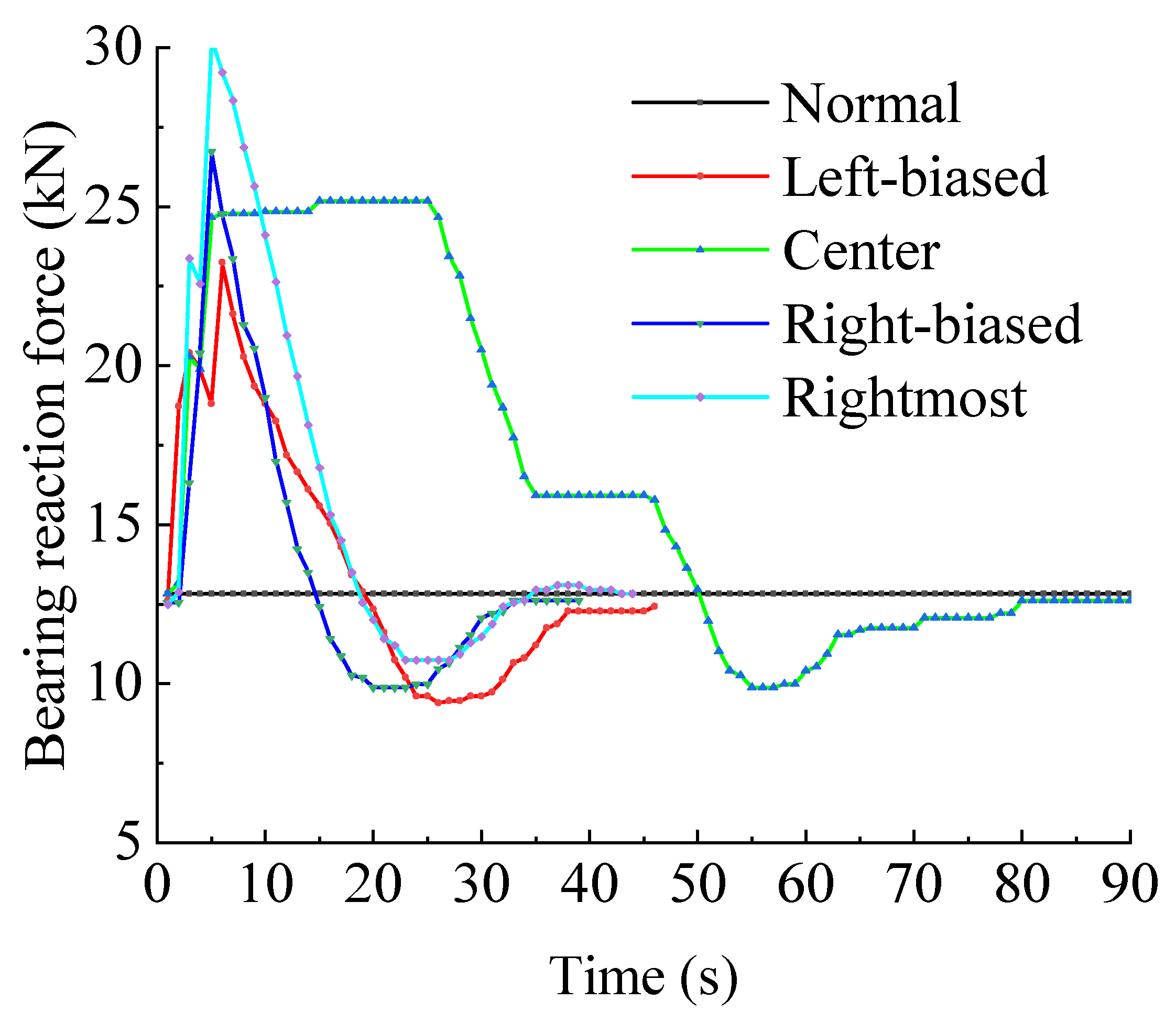 Buildings 14 00763 g014