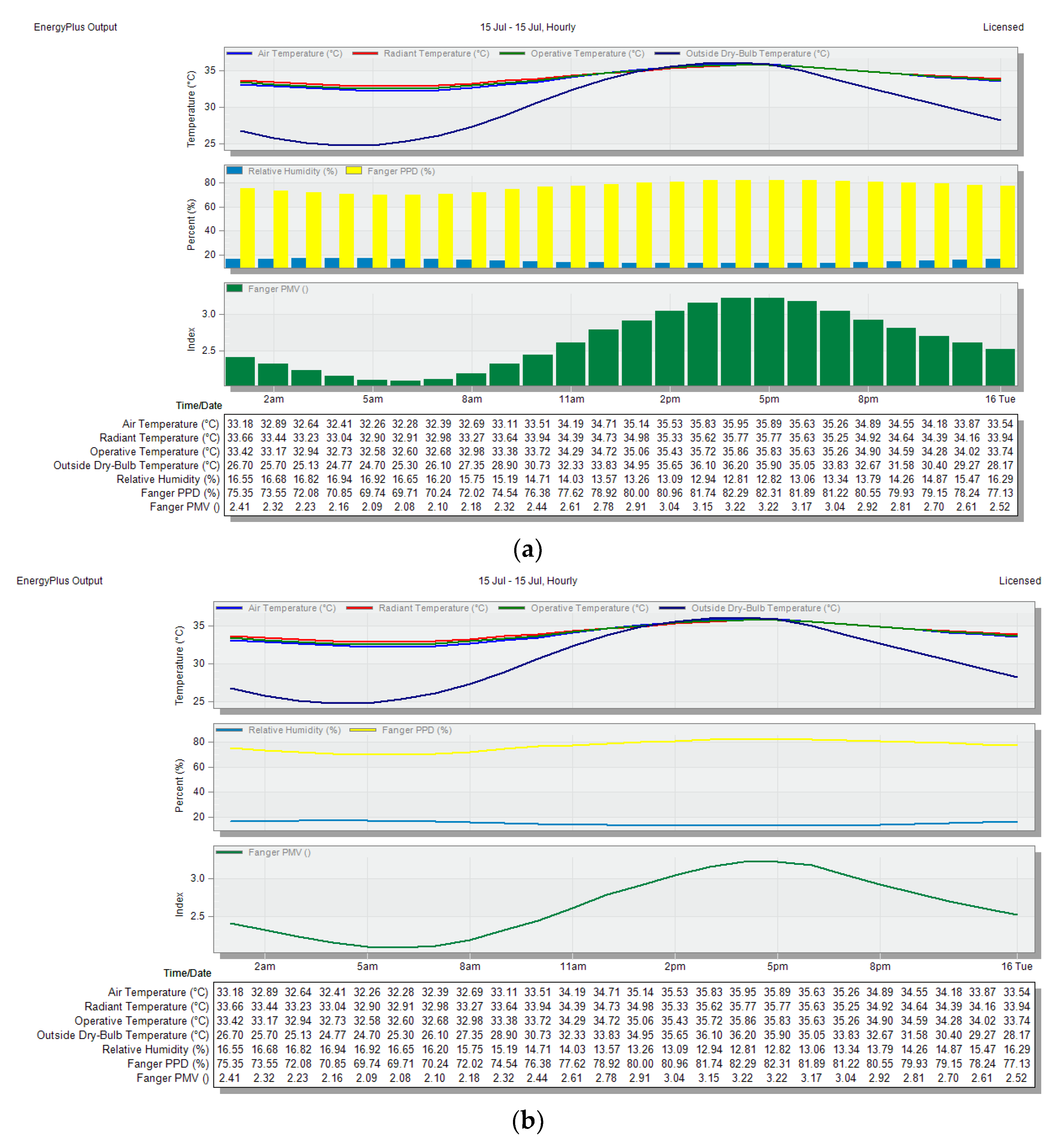 Buildings 14 00765 g002
