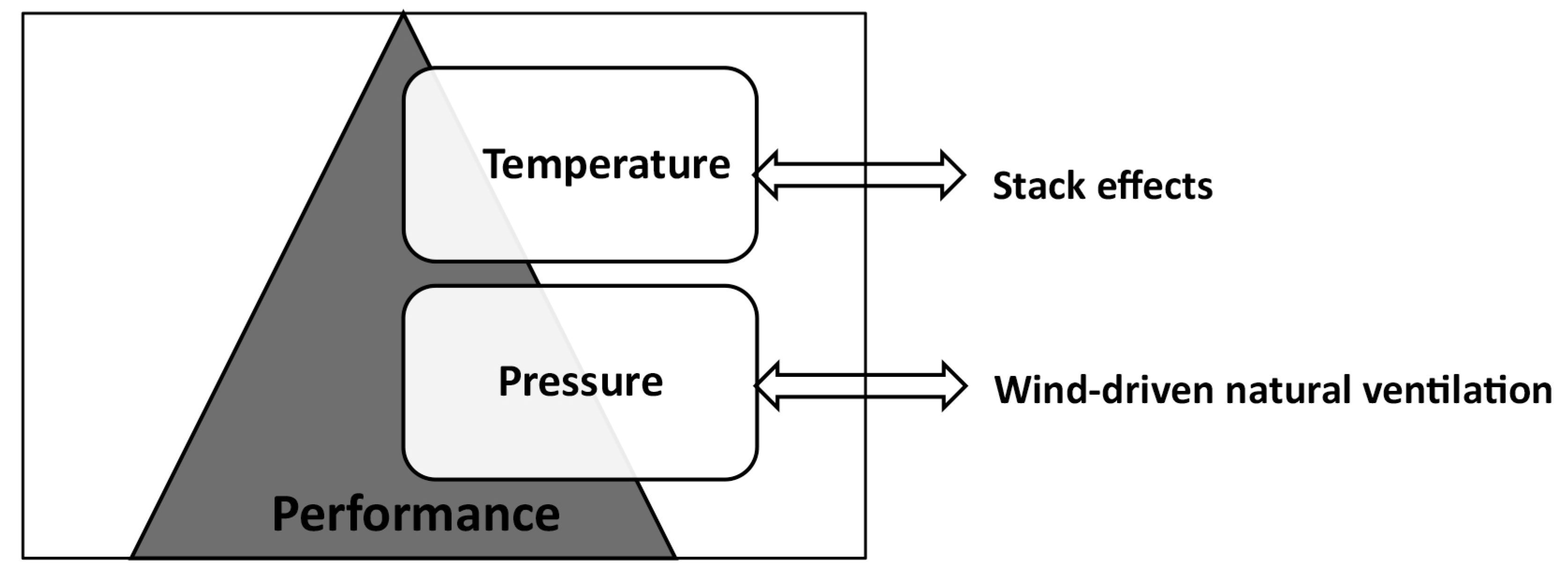 Buildings 14 00765 g003