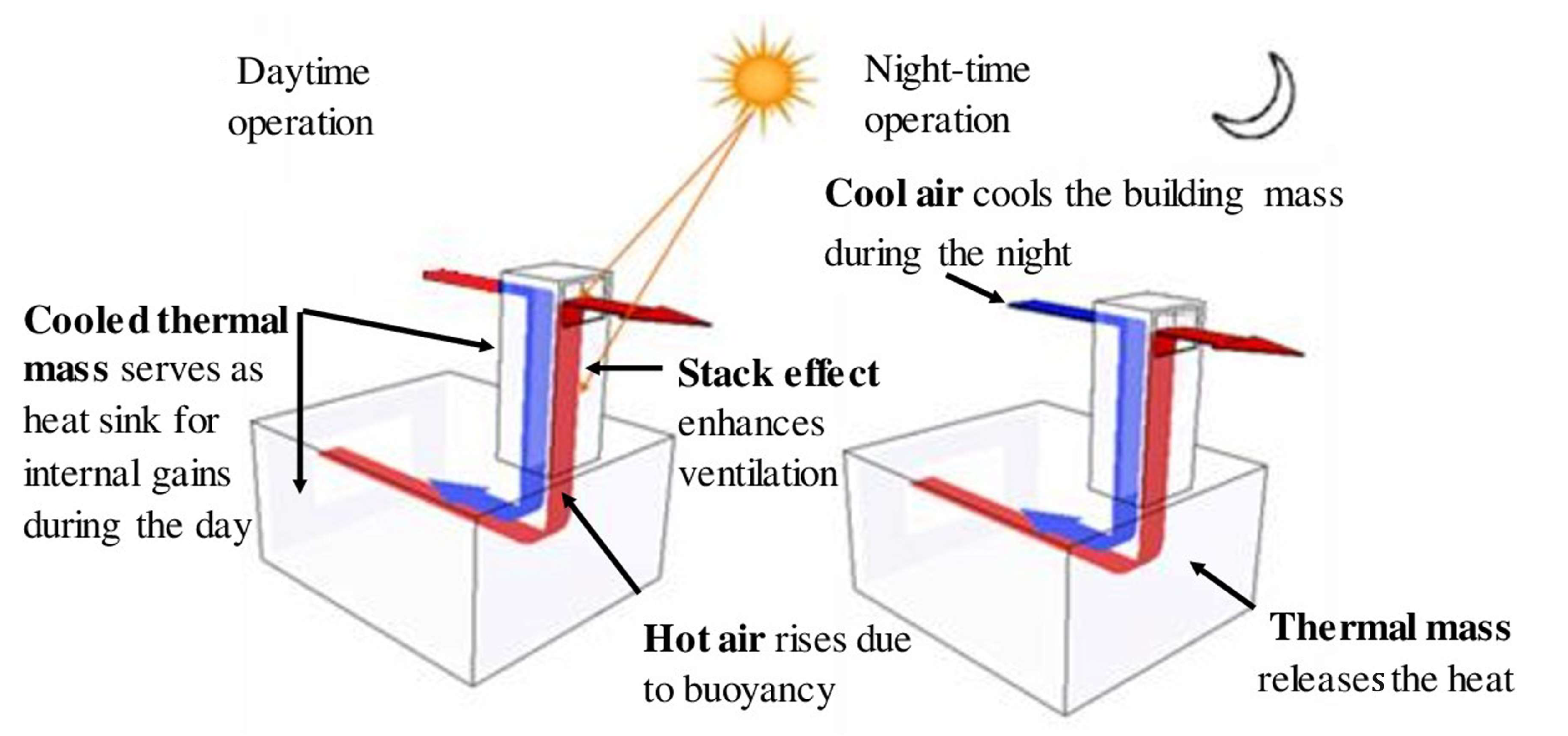 Buildings 14 00765 g004