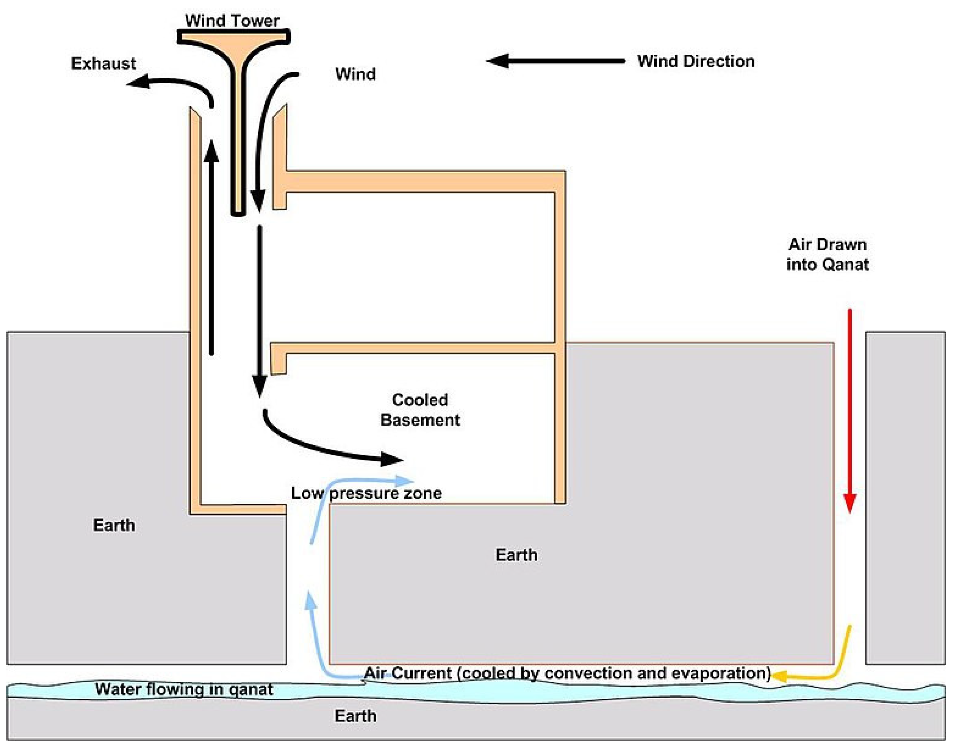 Buildings 14 00765 g005