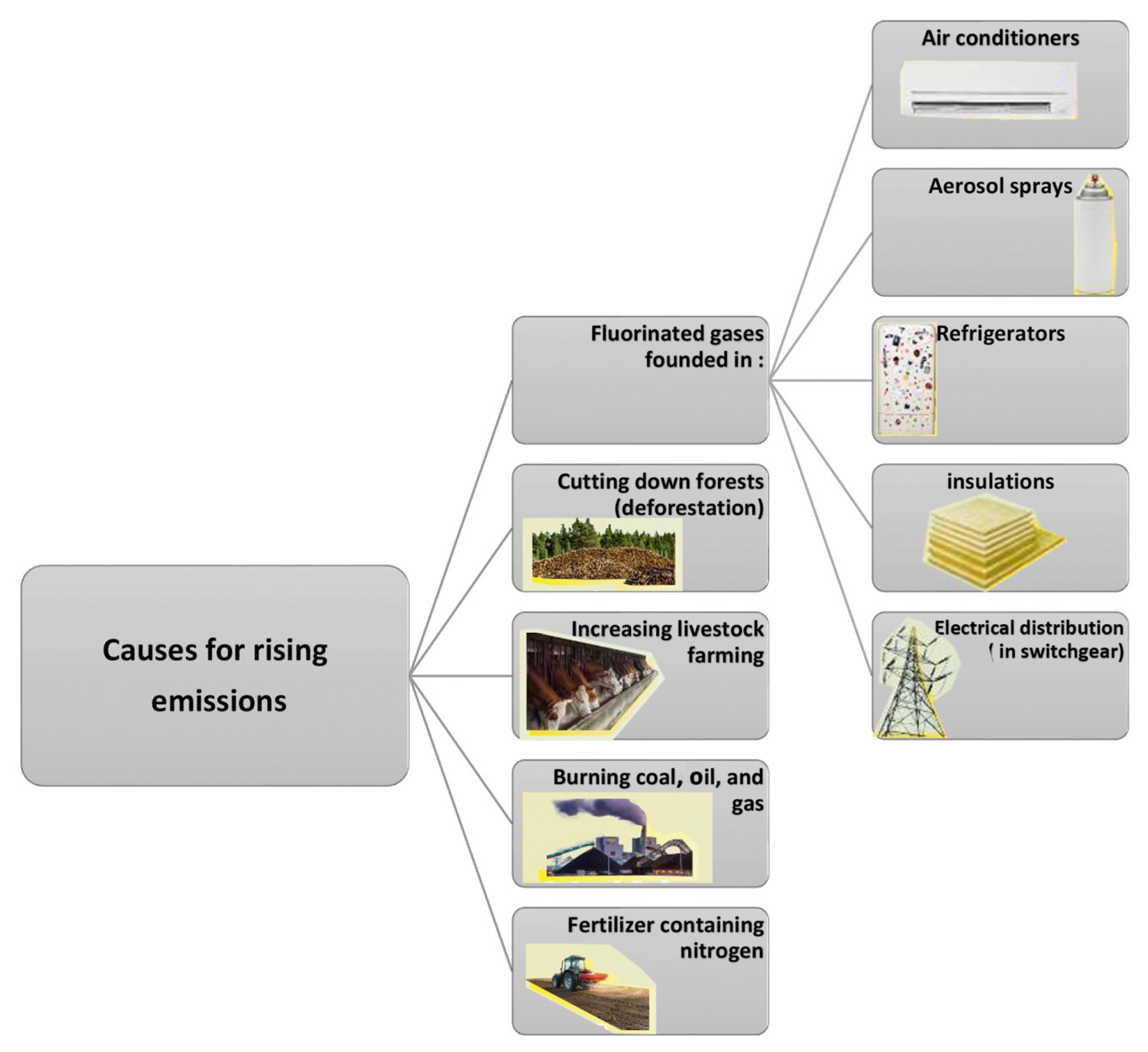 Buildings 14 00765 g009