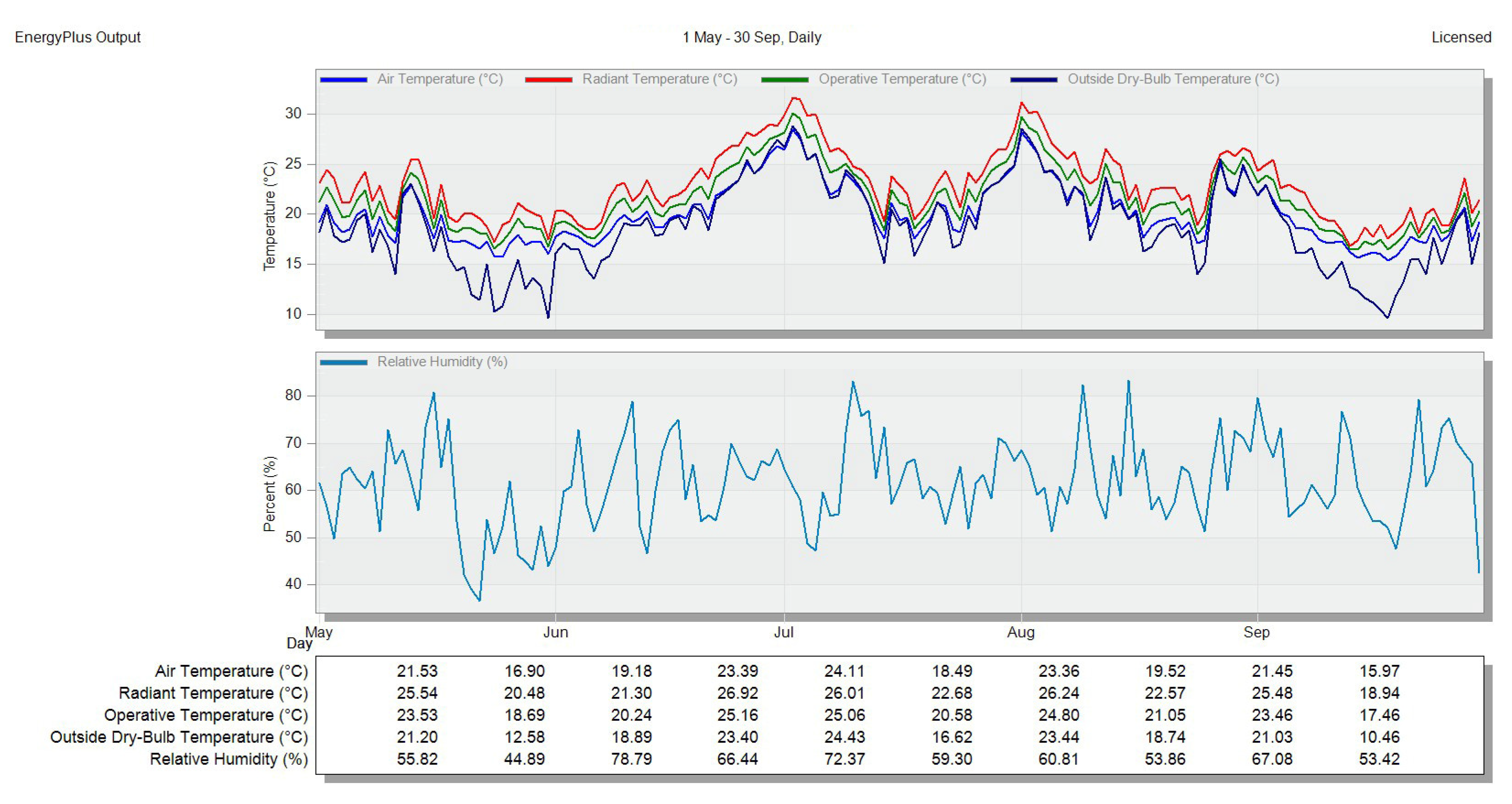 Buildings 14 00765 g017