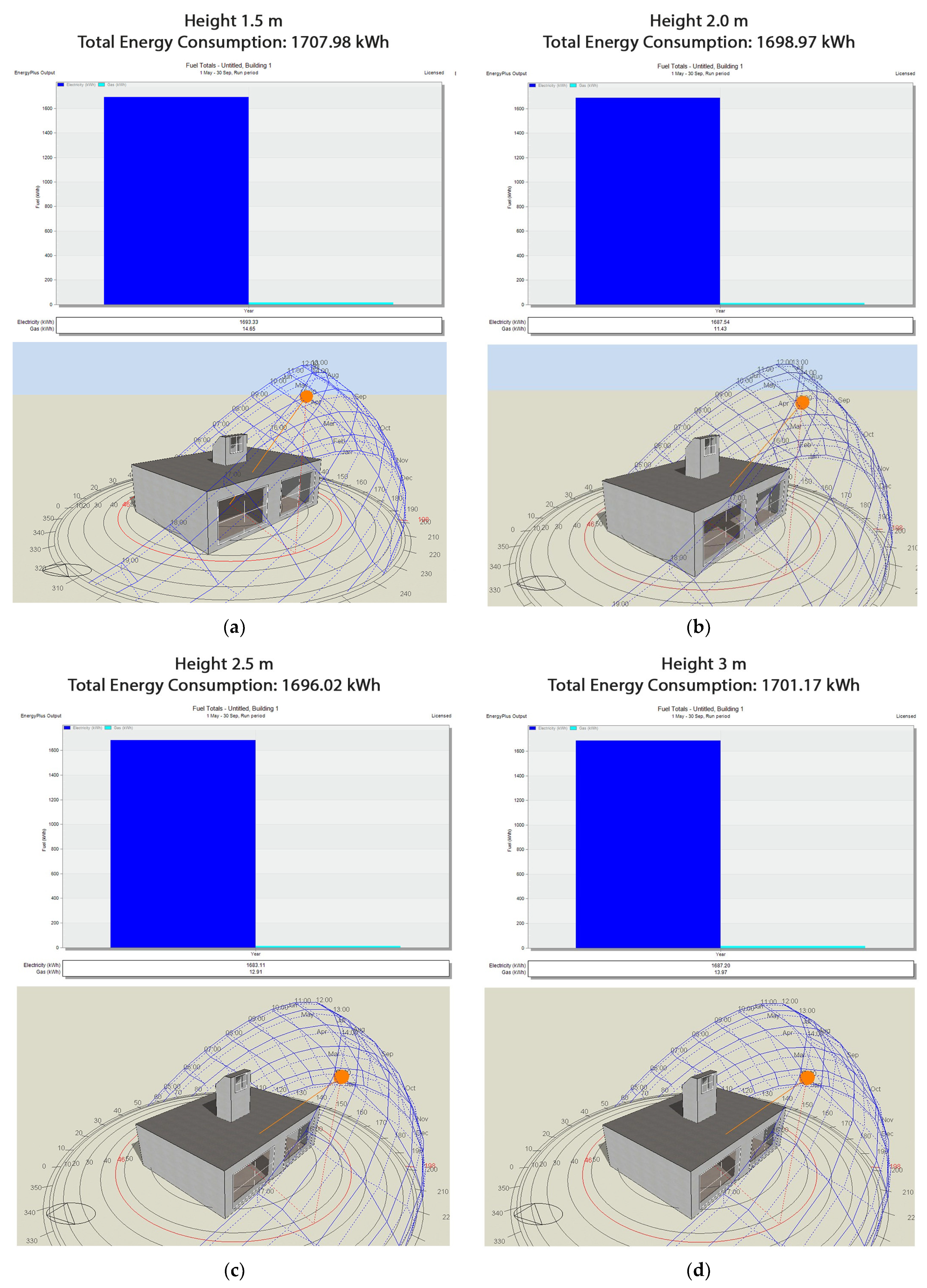 Buildings 14 00765 g018