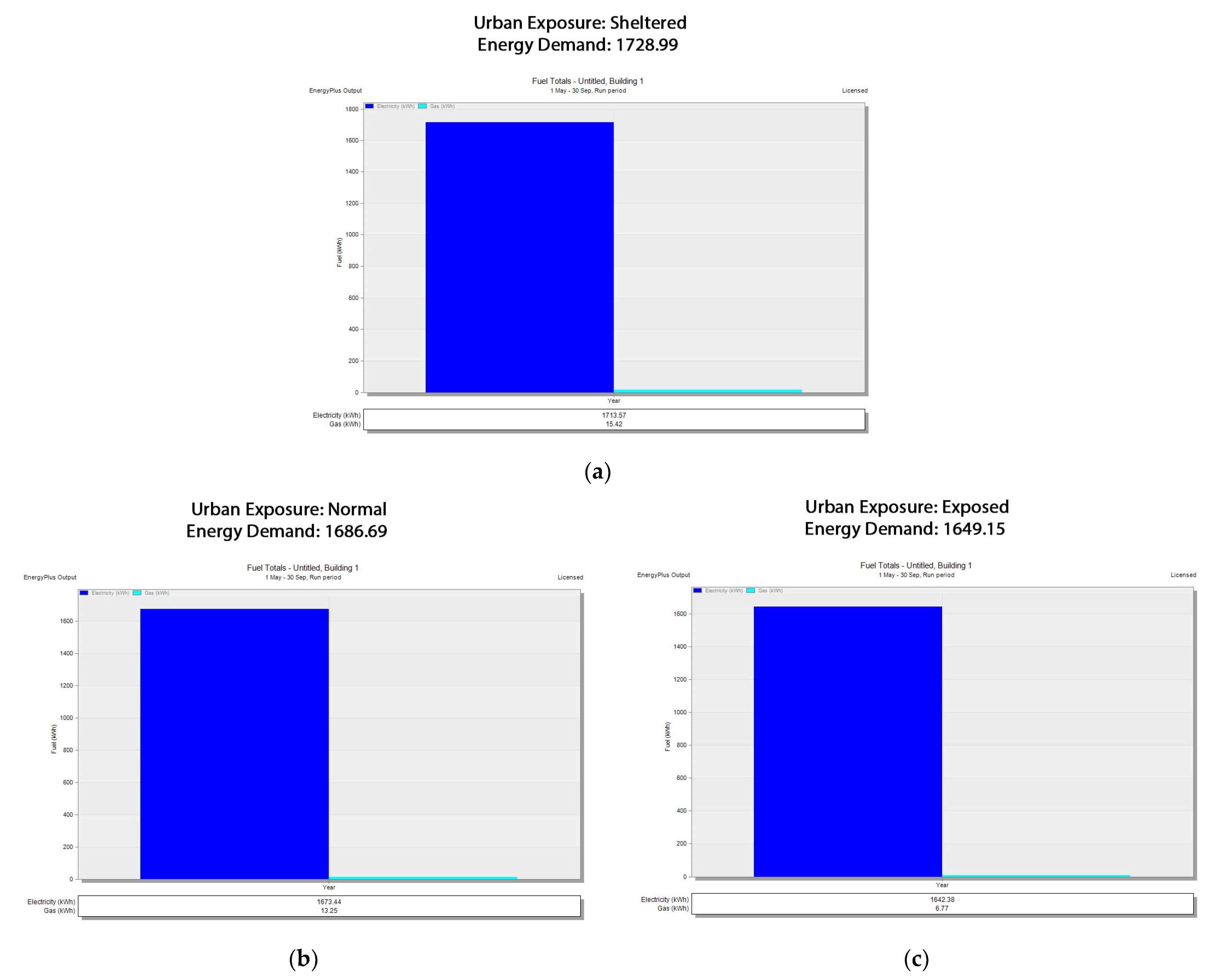 Buildings 14 00765 g020