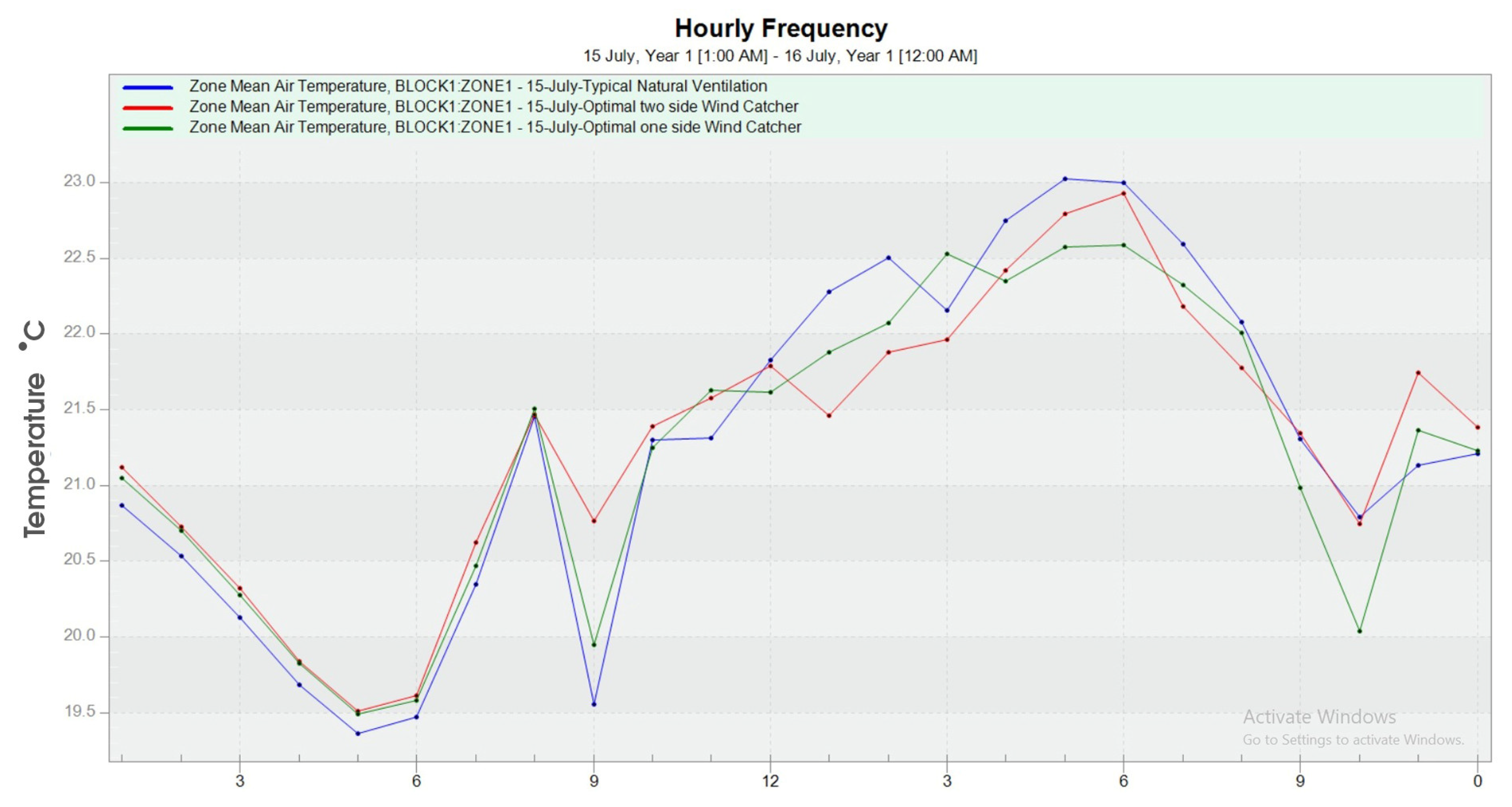 Buildings 14 00765 g023