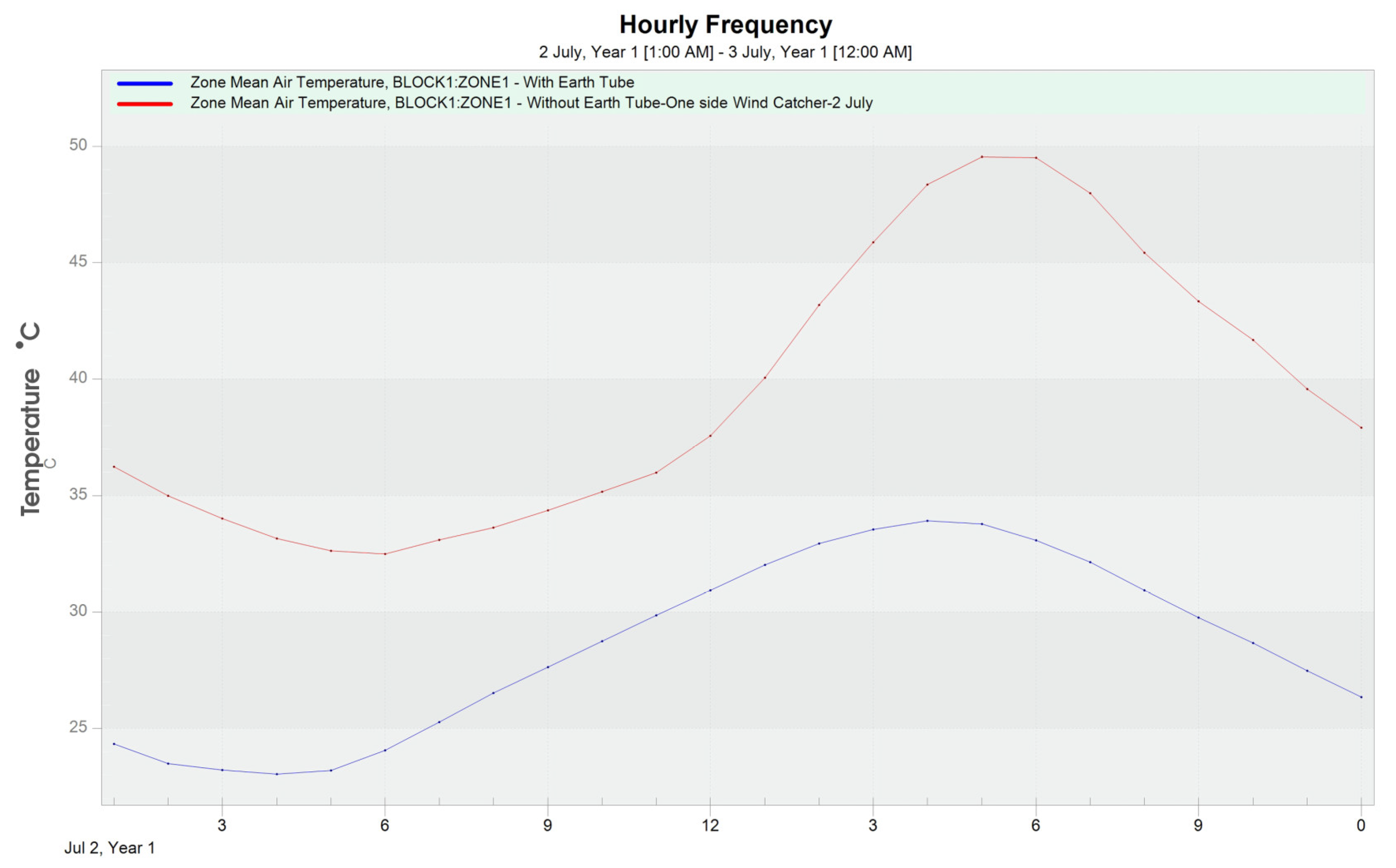 Buildings 14 00765 g024
