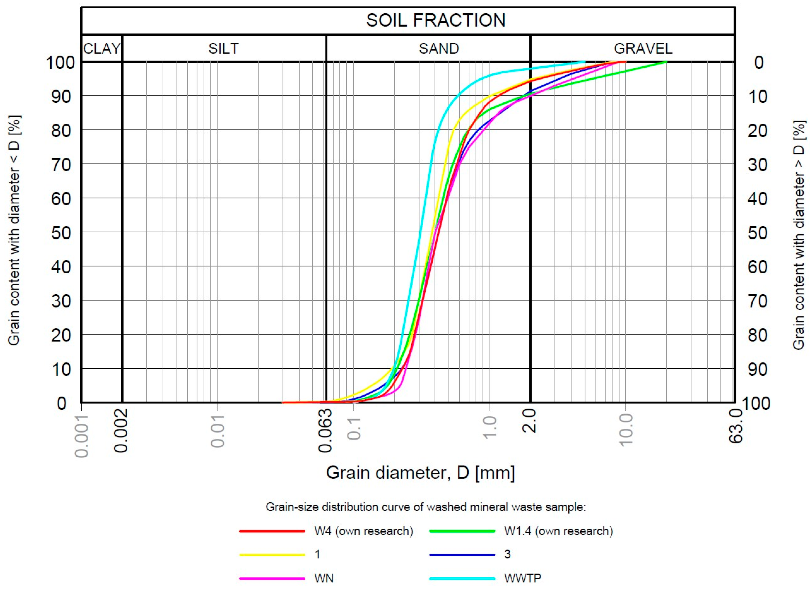 Buildings 14 00766 g002