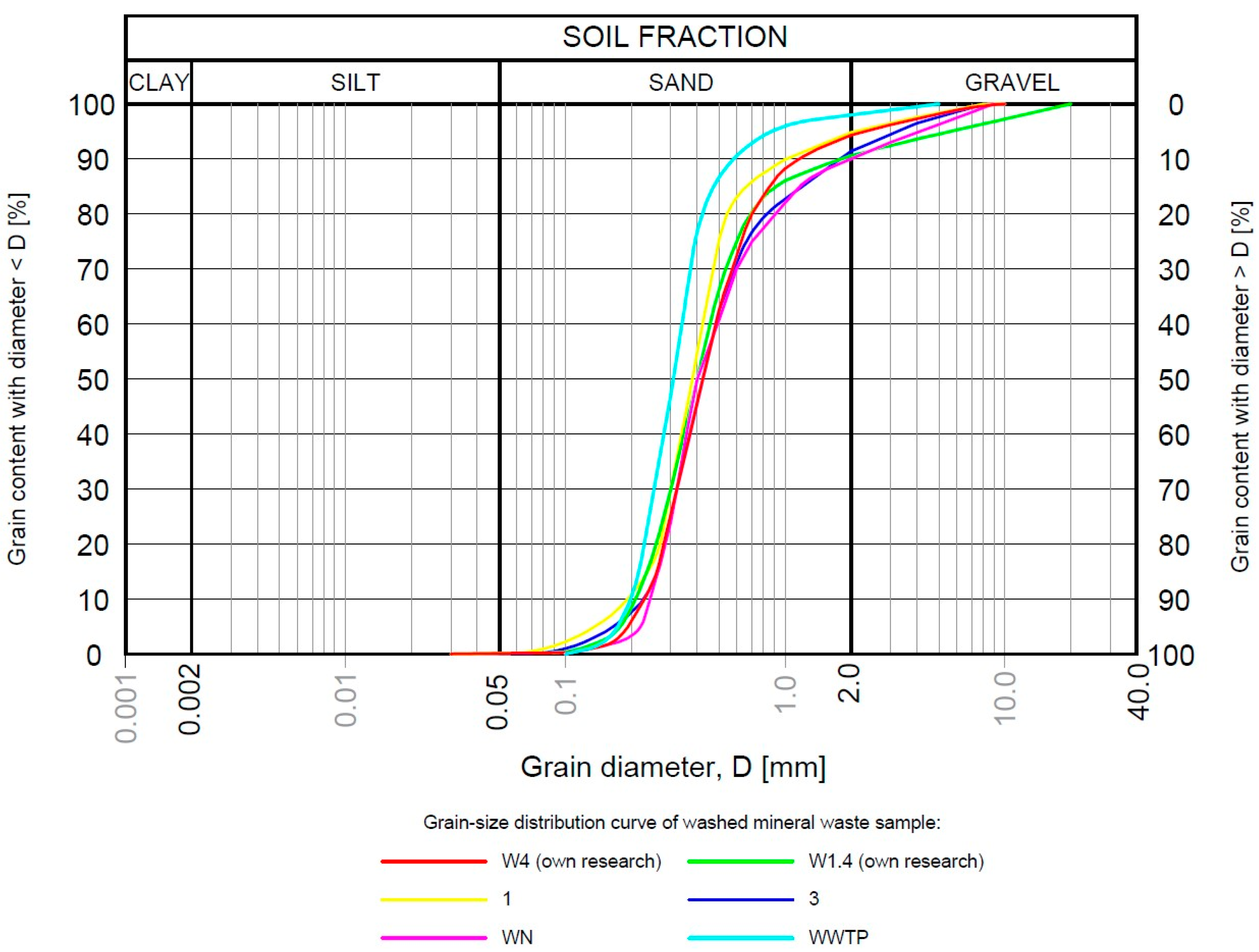 Buildings 14 00766 g003