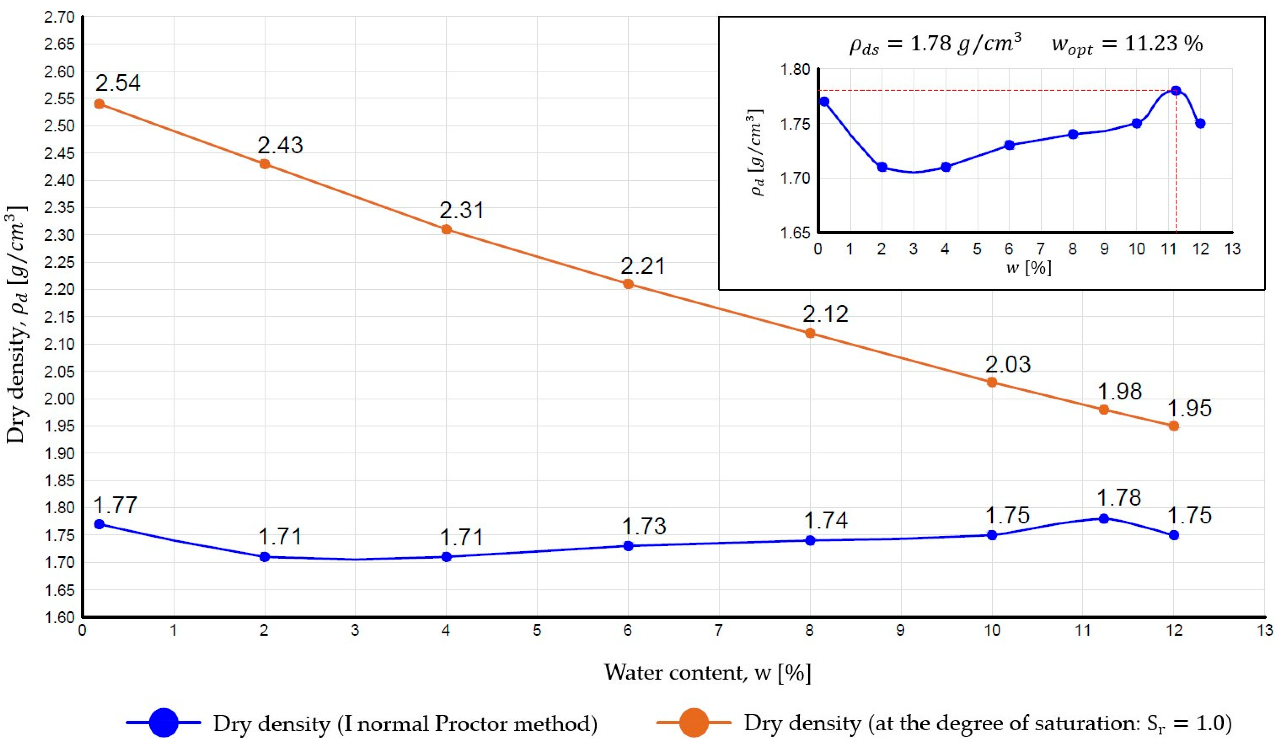 Buildings 14 00766 g004