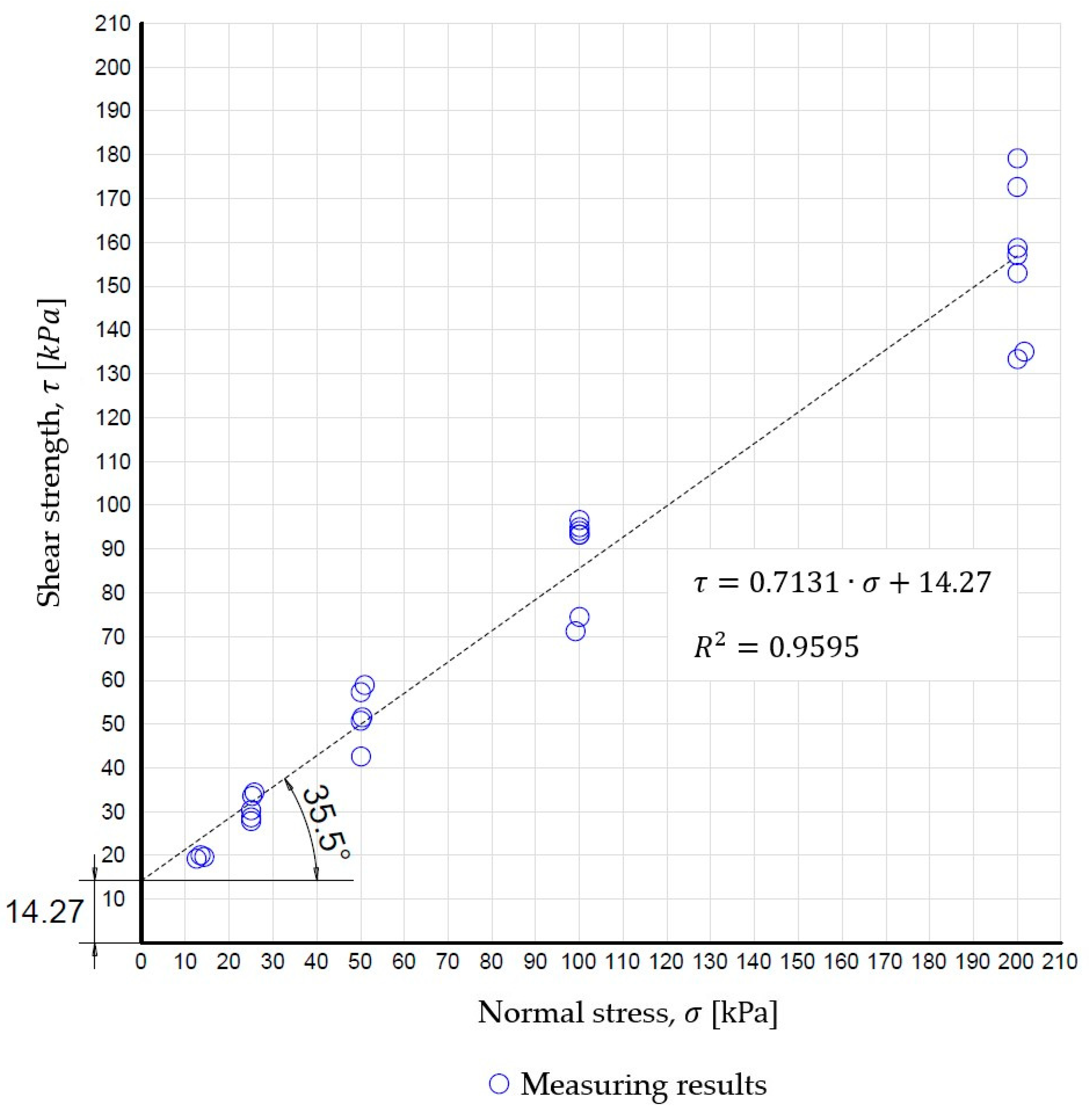 Buildings 14 00766 g005