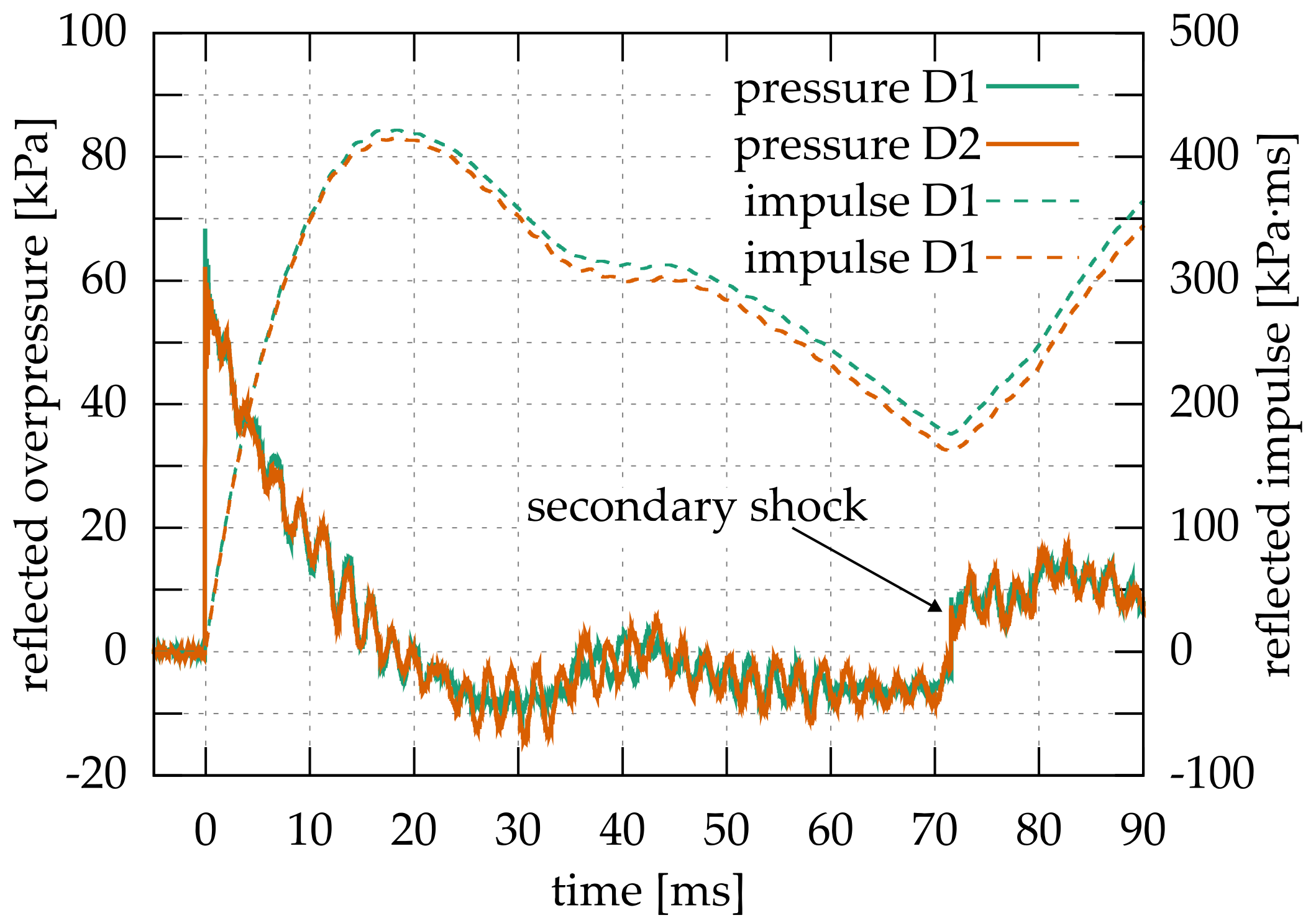 Buildings 14 00767 g005