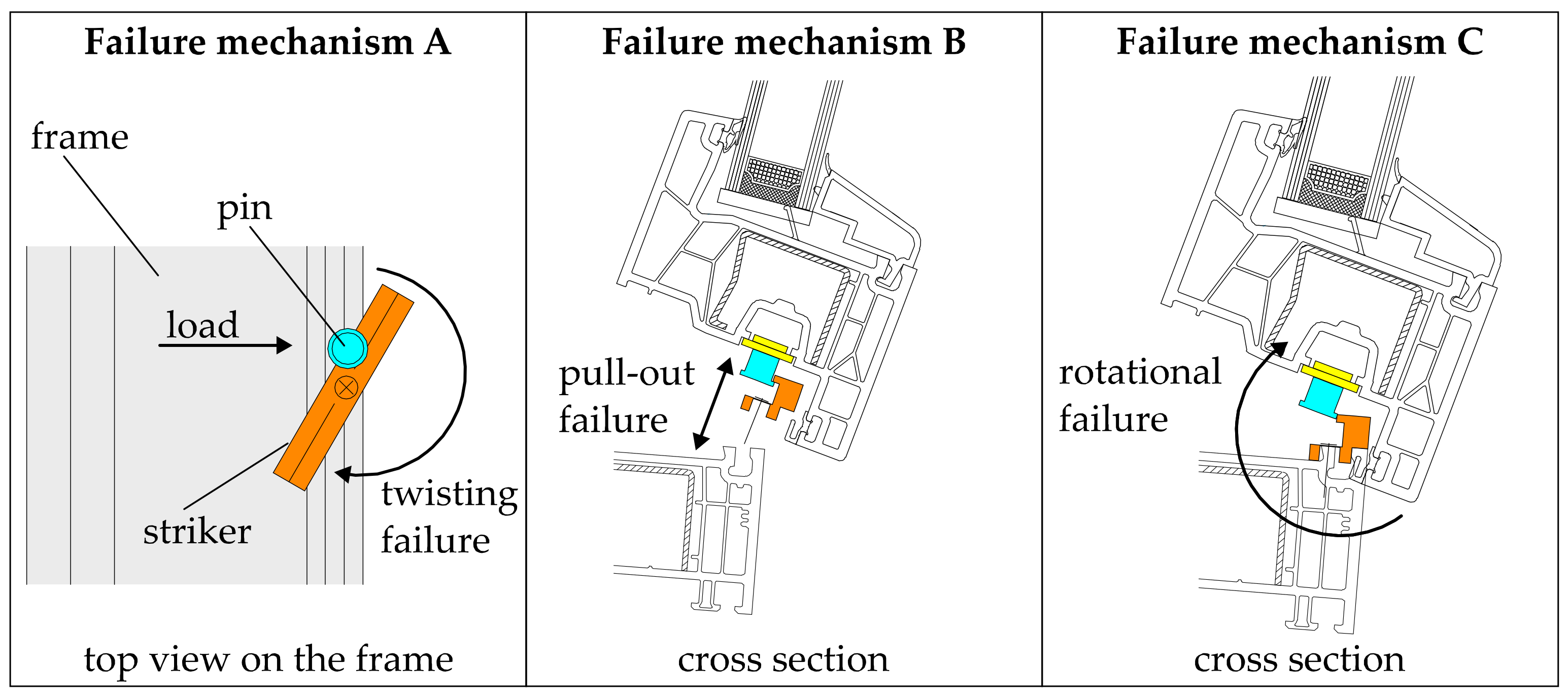 Buildings 14 00767 g010