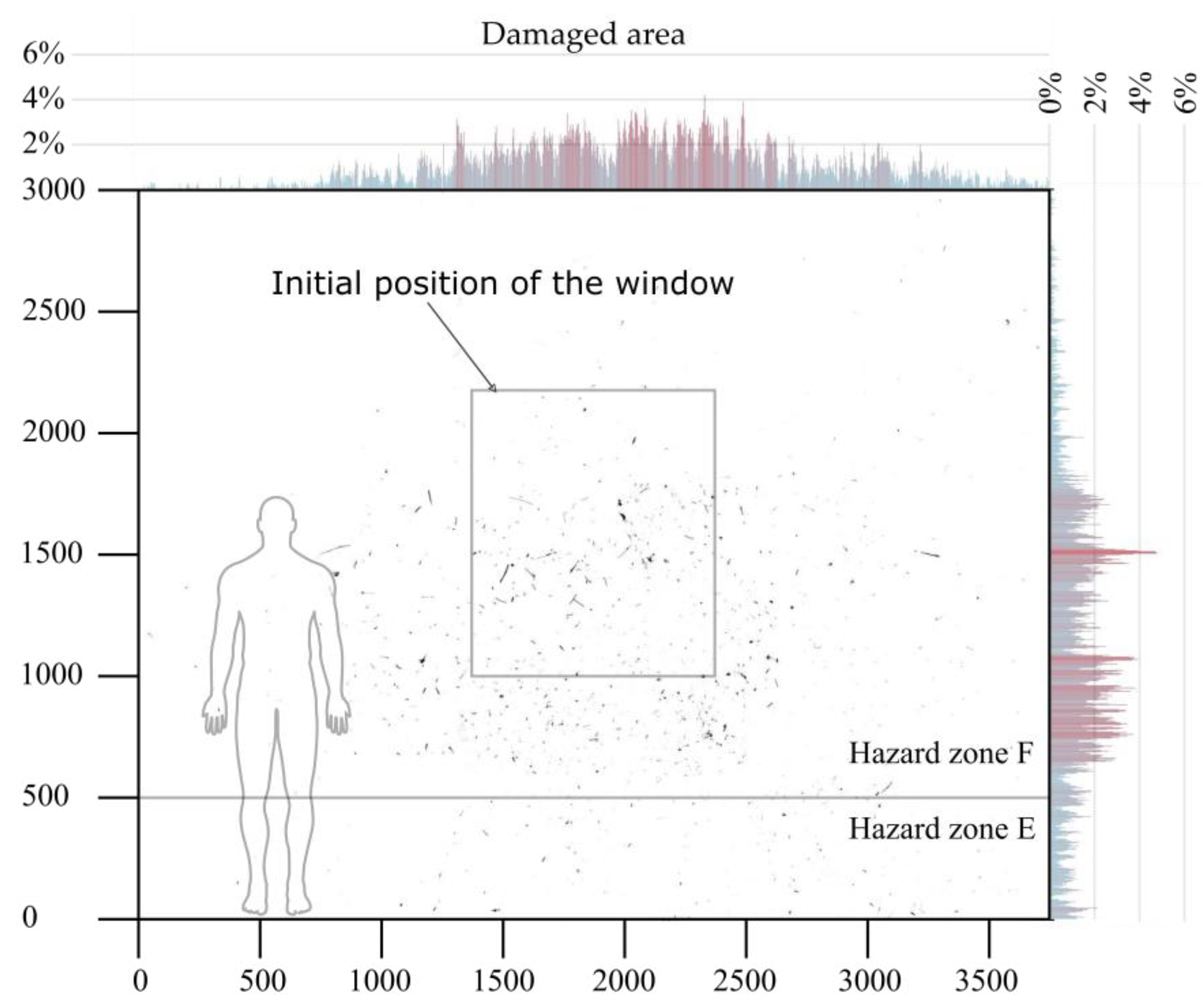 Buildings 14 00767 g012