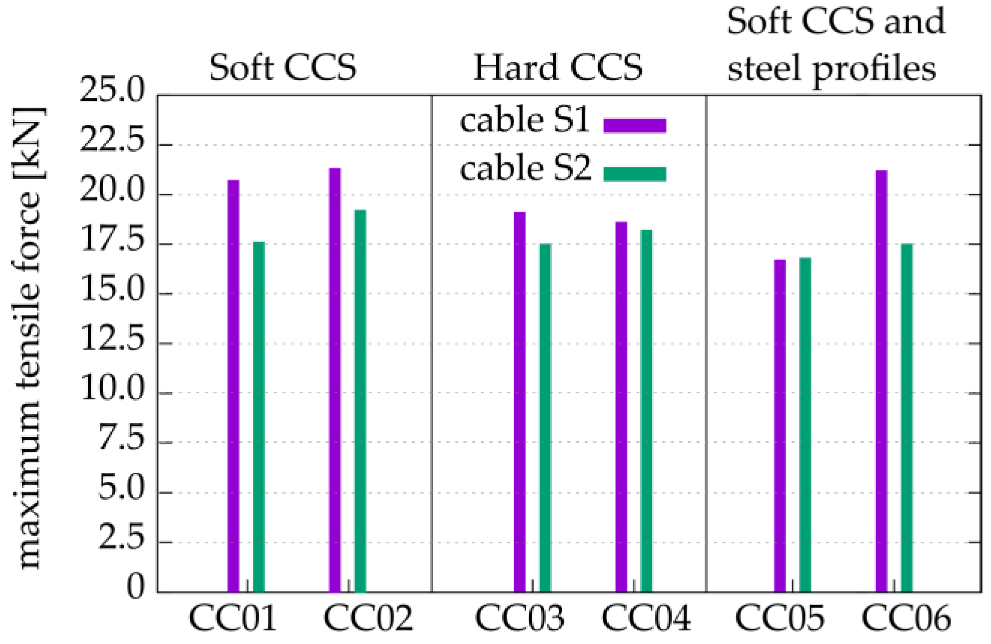 Buildings 14 00767 g018