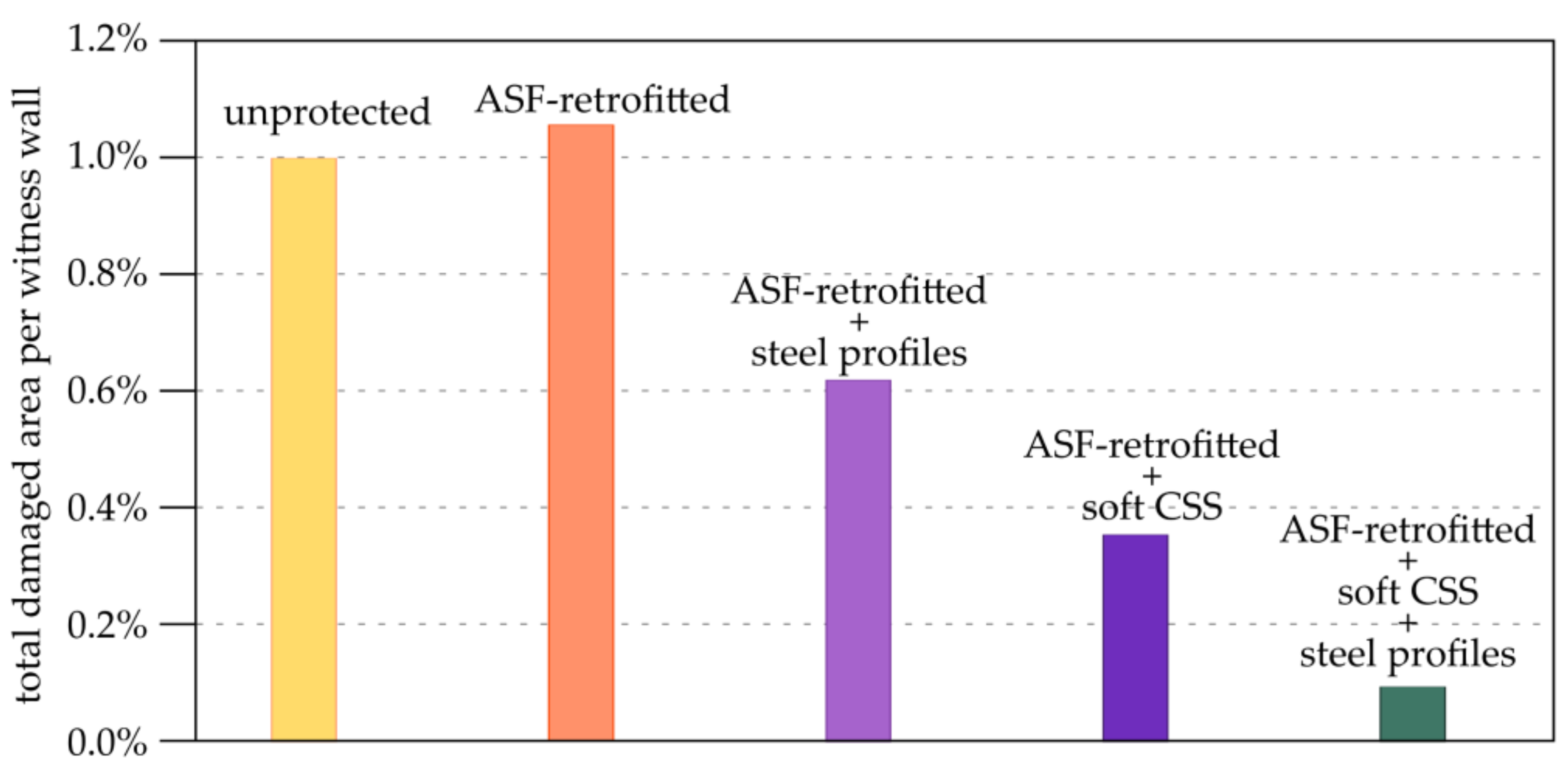 Buildings 14 00767 g019