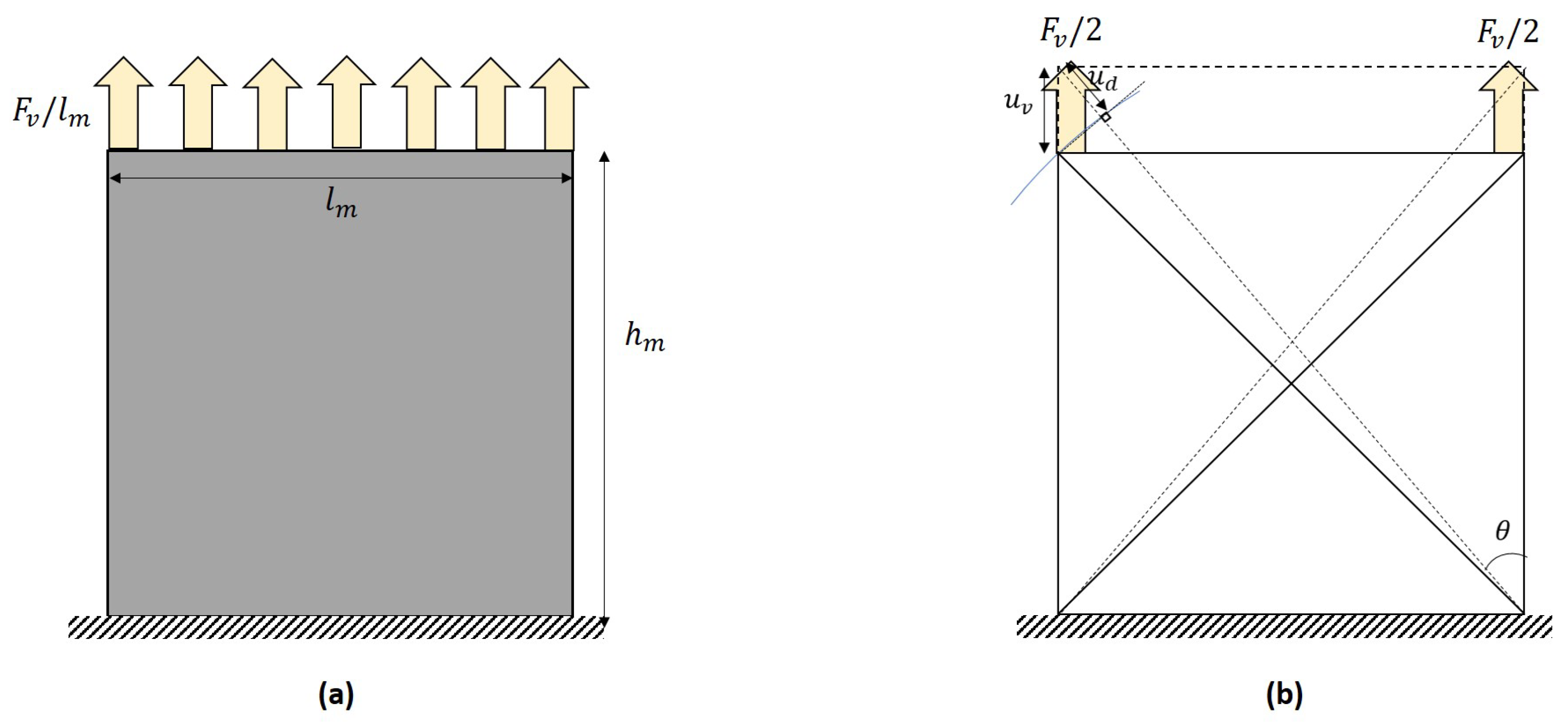 Buildings 14 00768 g002