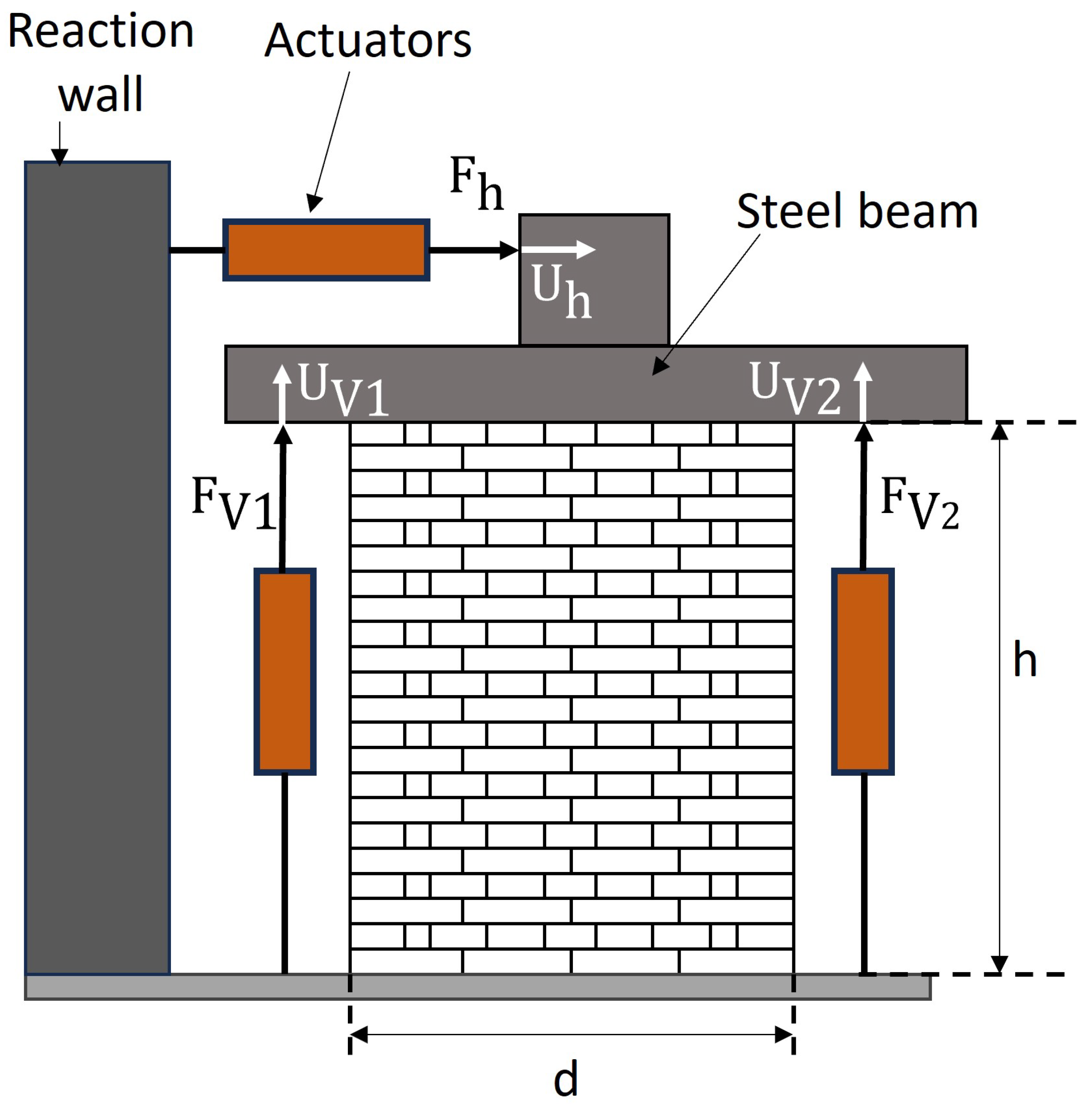 Buildings 14 00768 g008