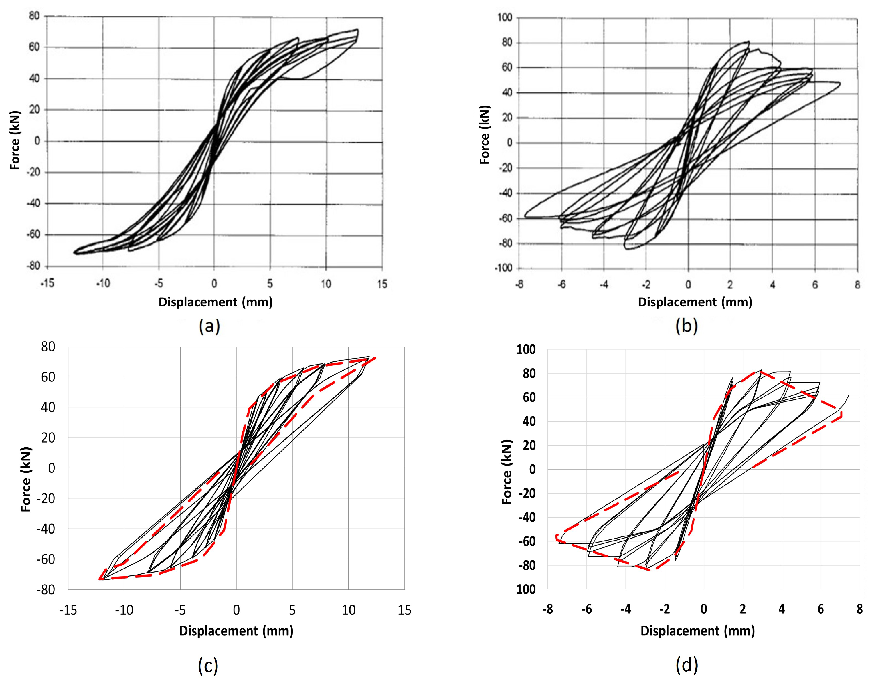 Buildings 14 00768 g009