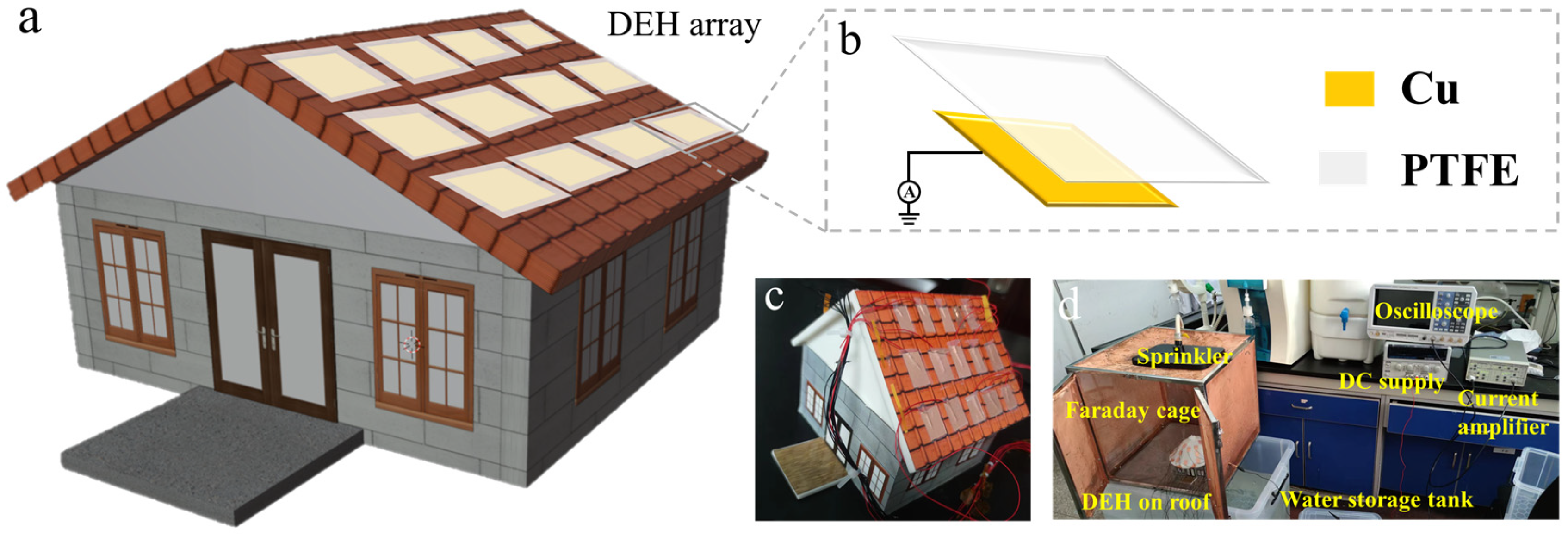 Buildings 14 00769 g002