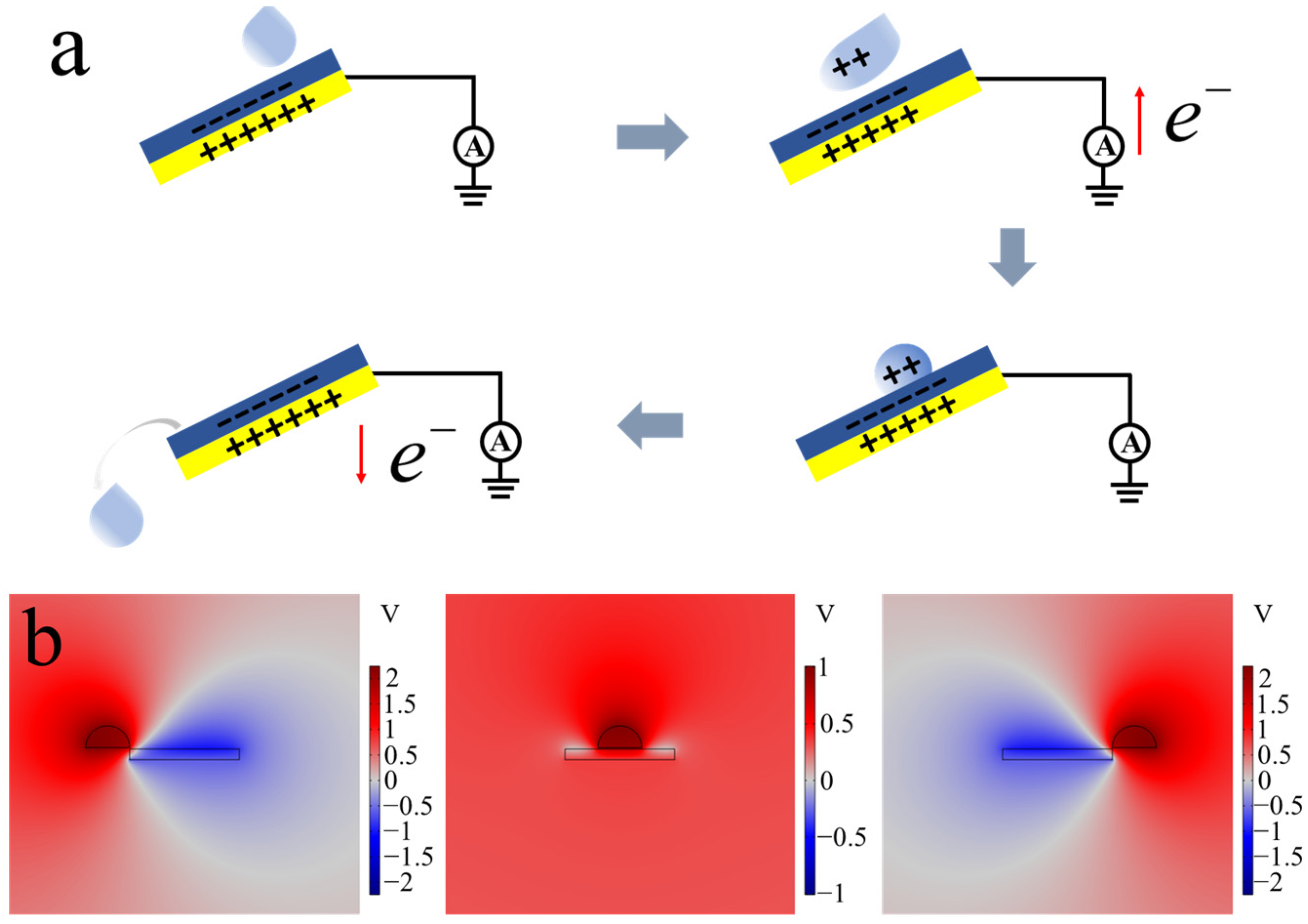 Buildings 14 00769 g003