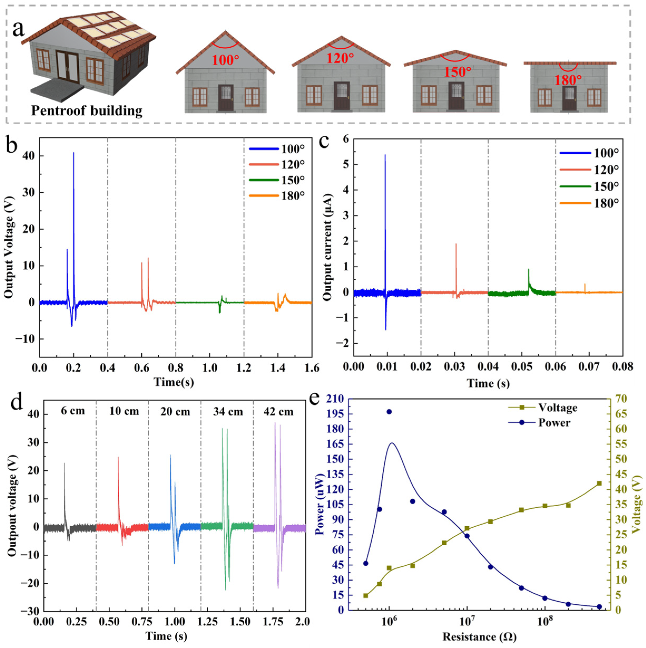 Buildings 14 00769 g004