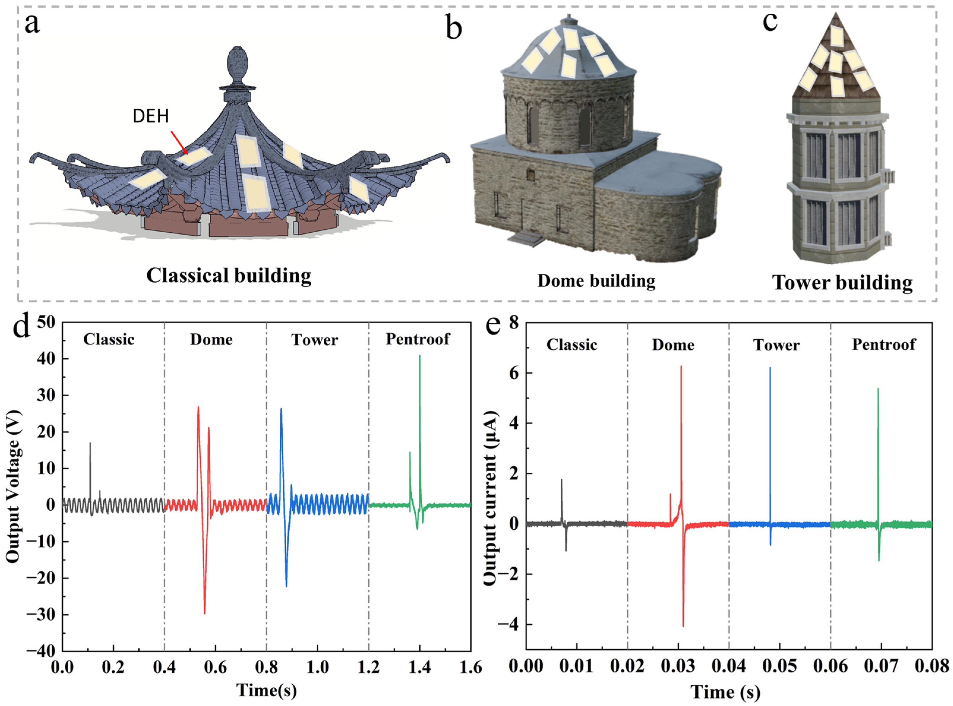 Buildings 14 00769 g005