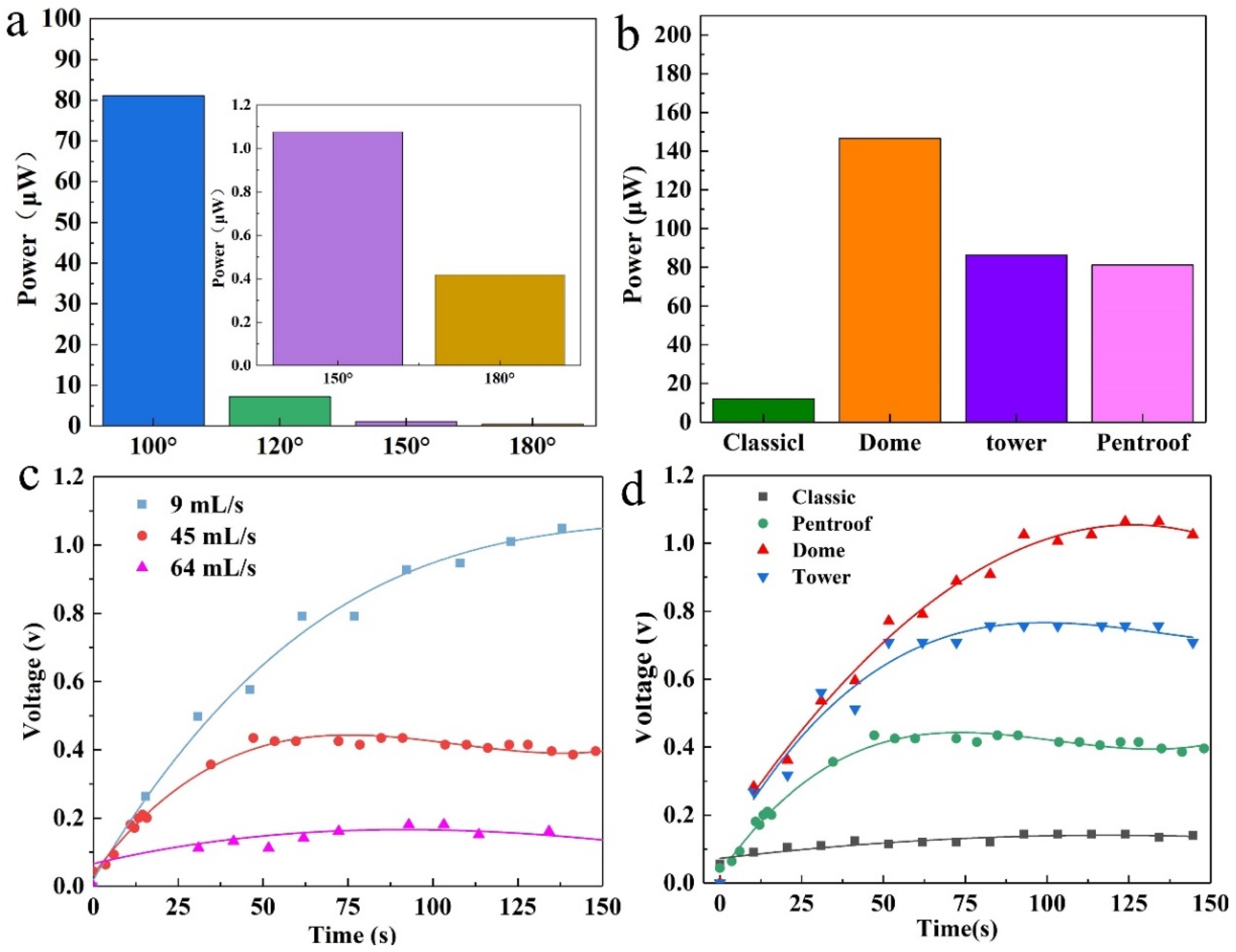 Buildings 14 00769 g006