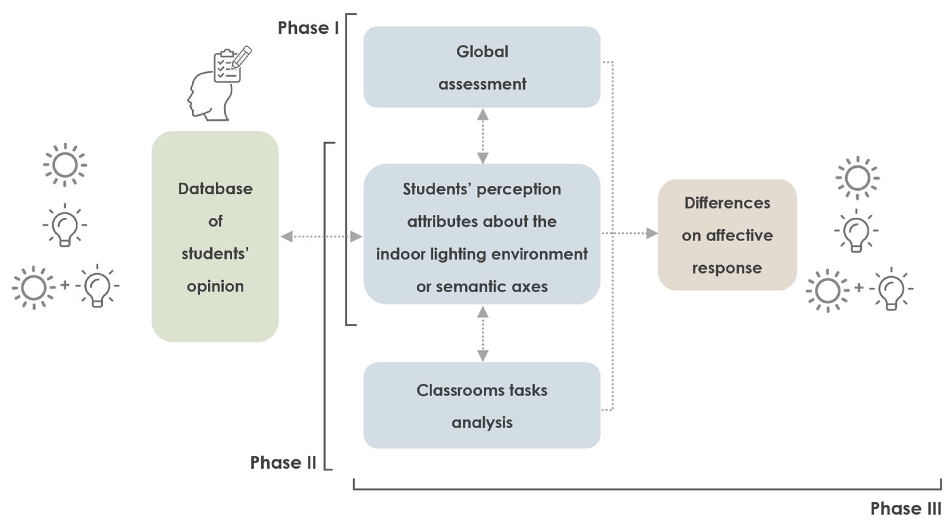 Buildings 14 00770 g002
