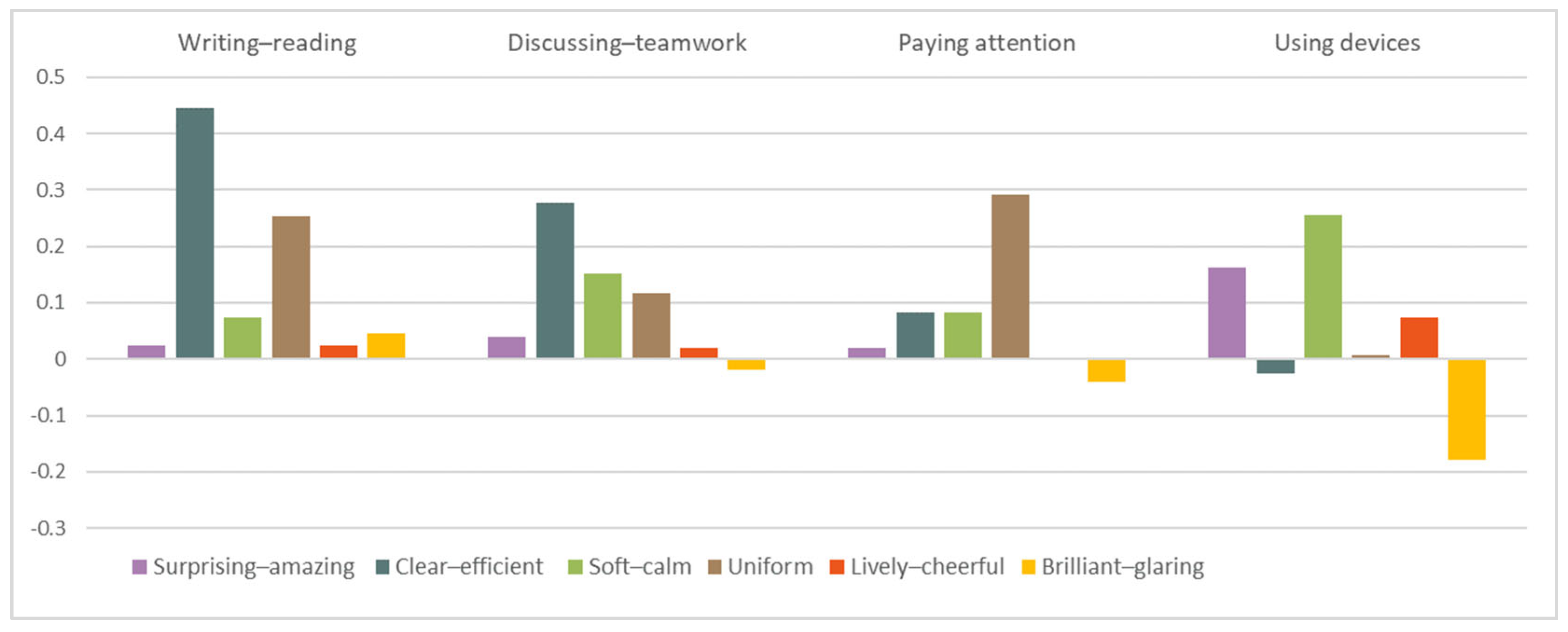 Buildings 14 00770 g004