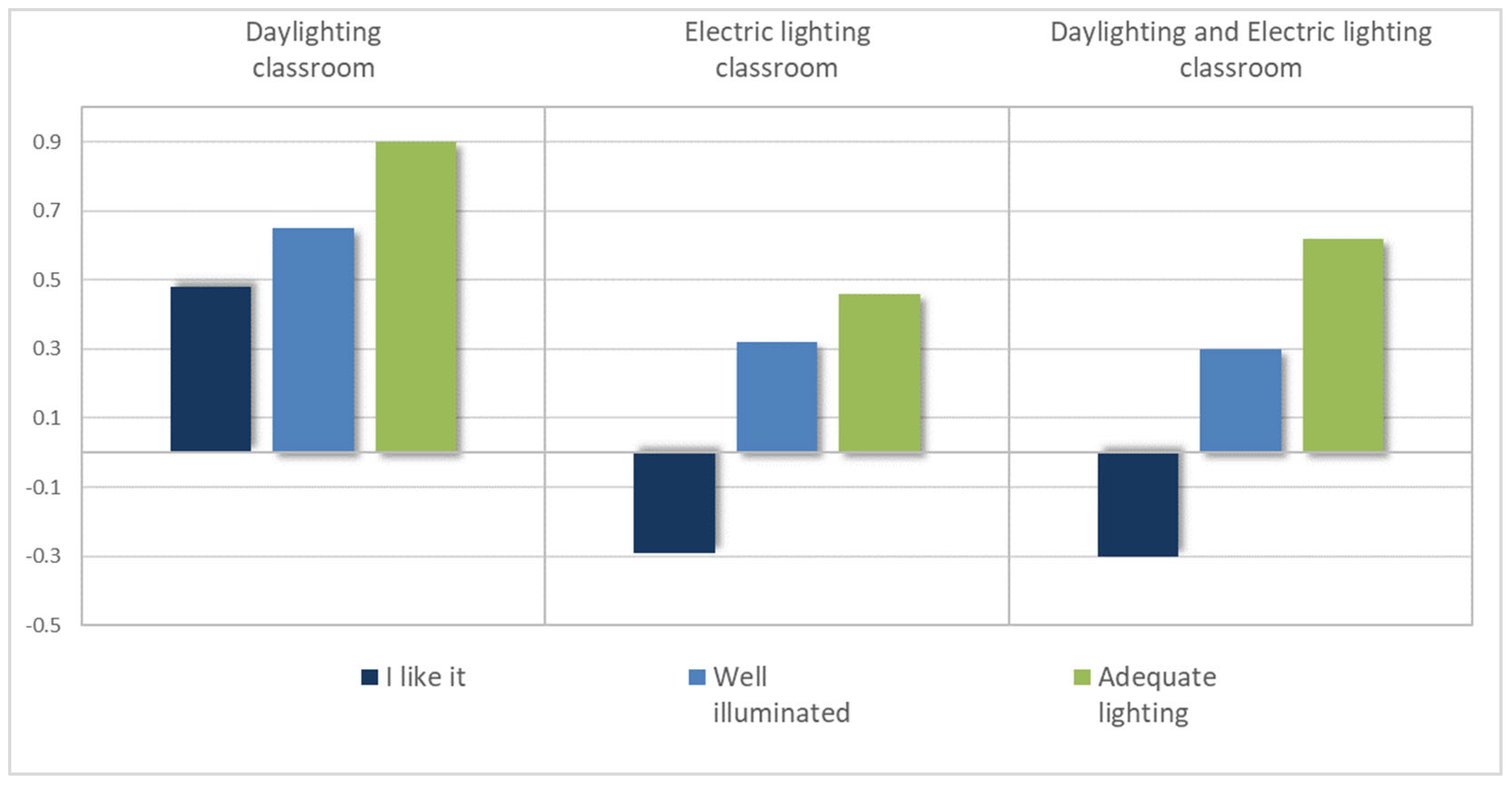 Buildings 14 00770 g007