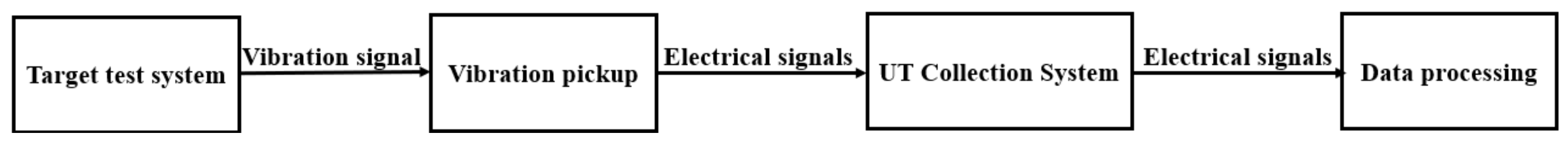 Buildings 14 00771 g006