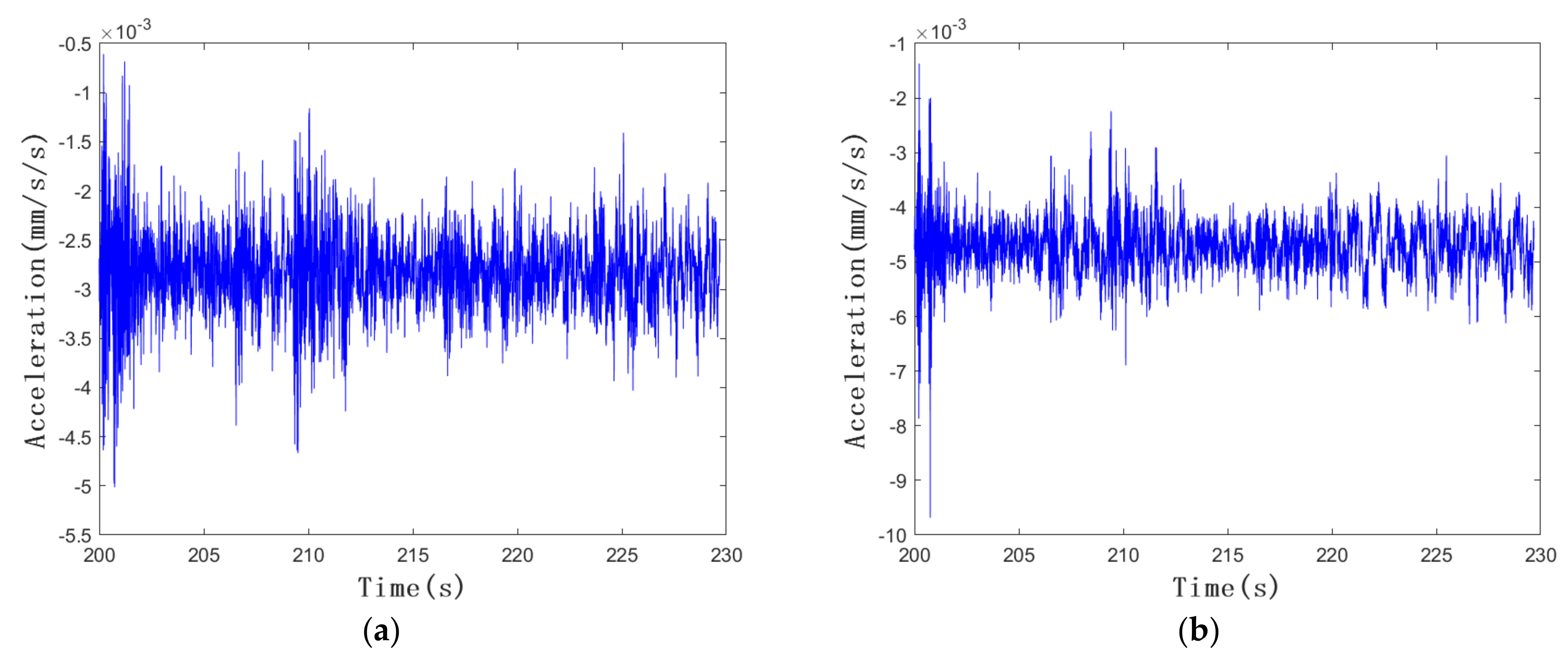 Buildings 14 00771 g008a