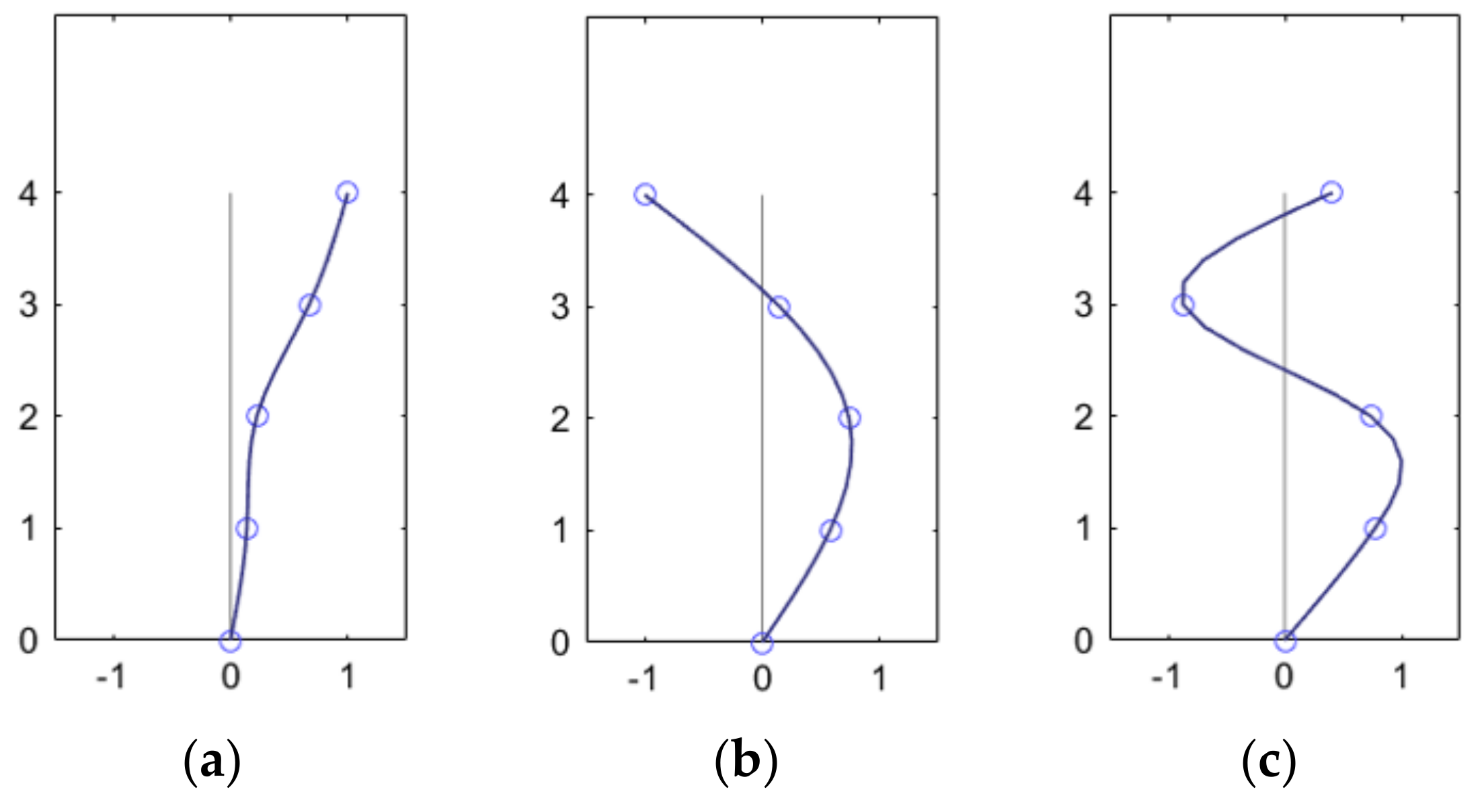 Buildings 14 00771 g012