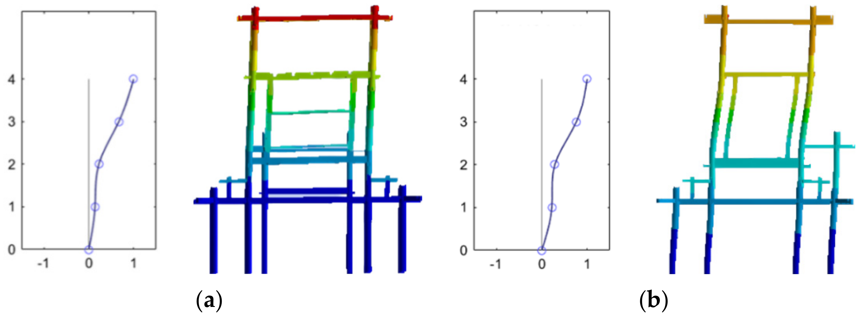 Buildings 14 00771 g016