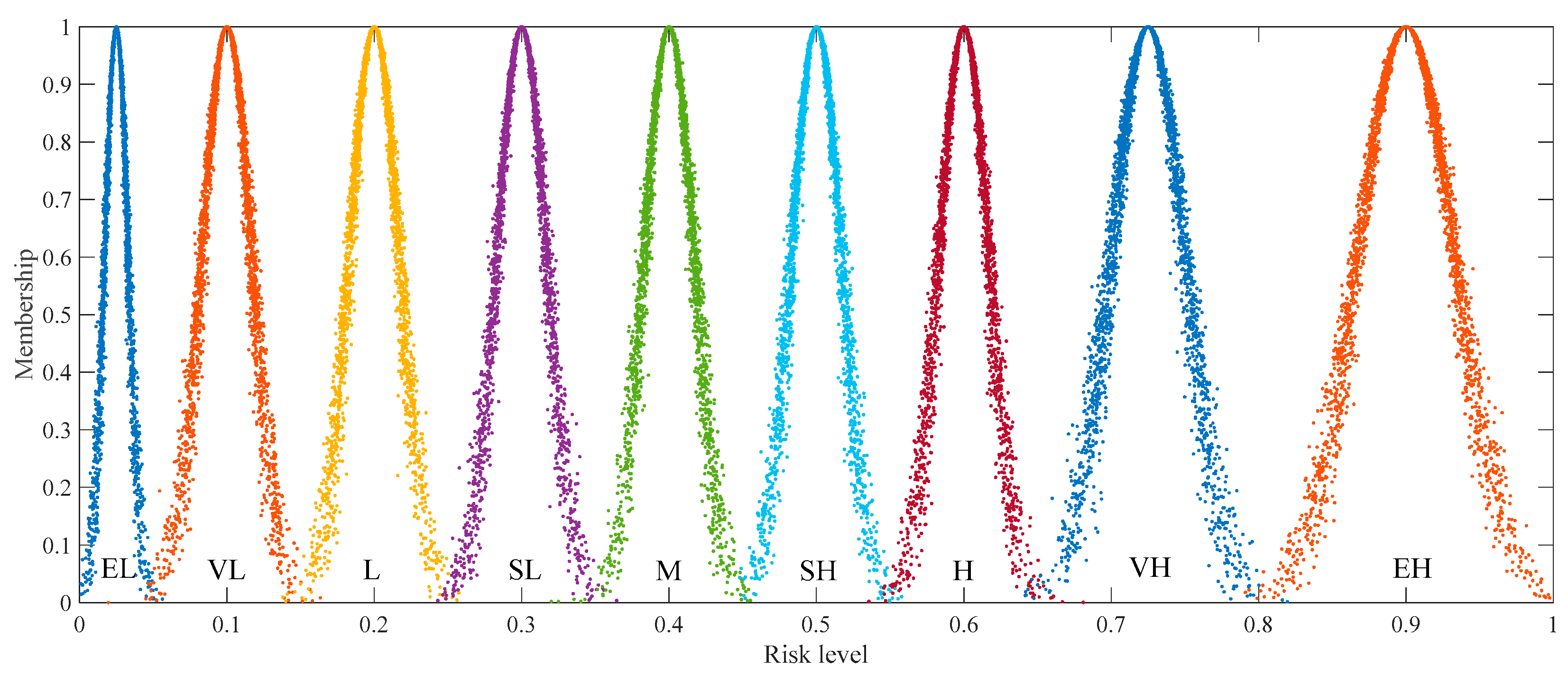 Buildings 14 00774 g002