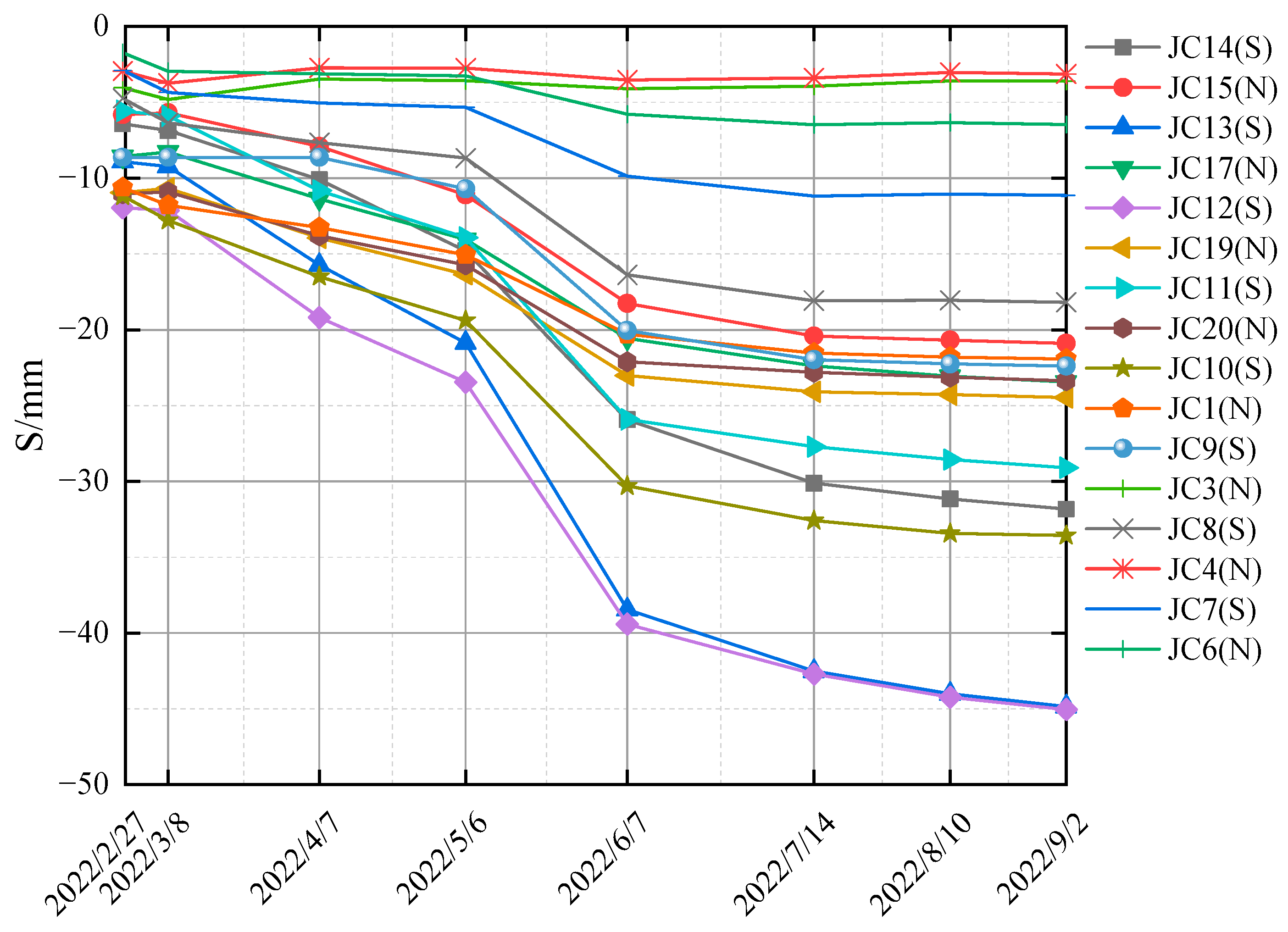 Buildings 14 00774 g005